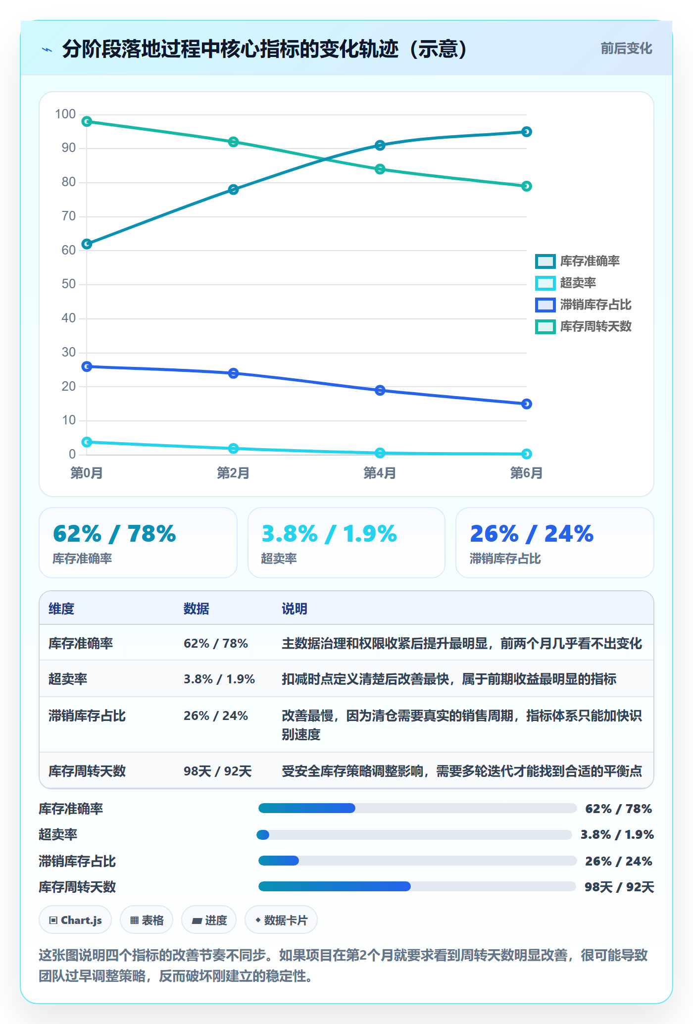 erp跨境电商怎么落地?从库存管理讲清指标体系
