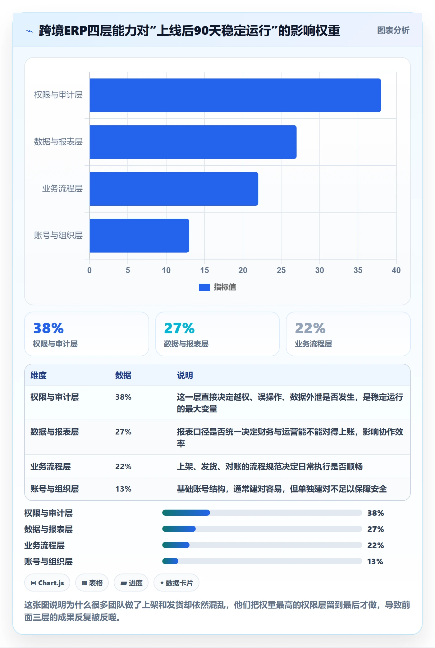 erp跨境电商怎么用？权限管理场景下的落地案例拆解