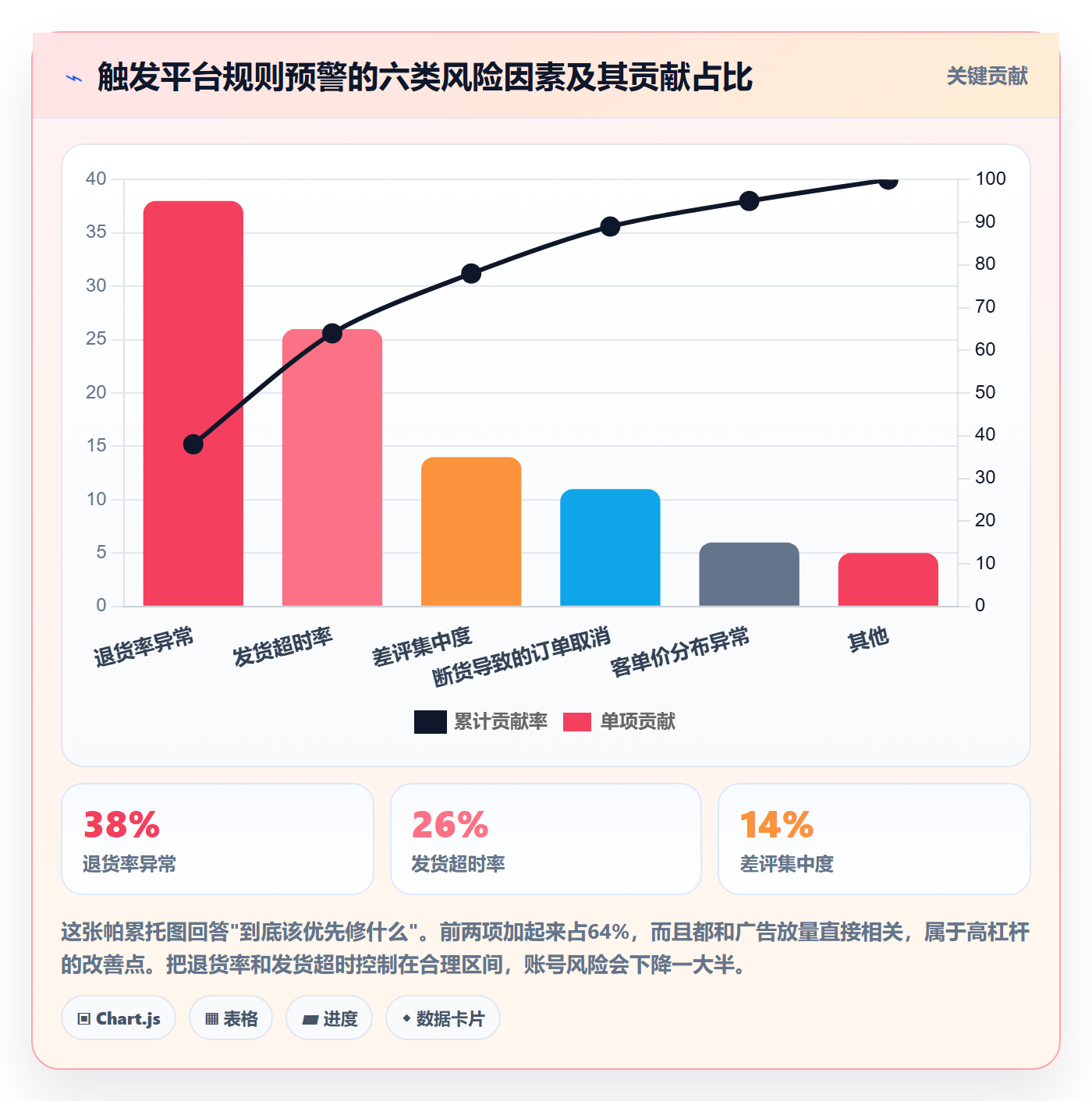 跨境电商运营业务拆解：广告投放为什么影响平台规则