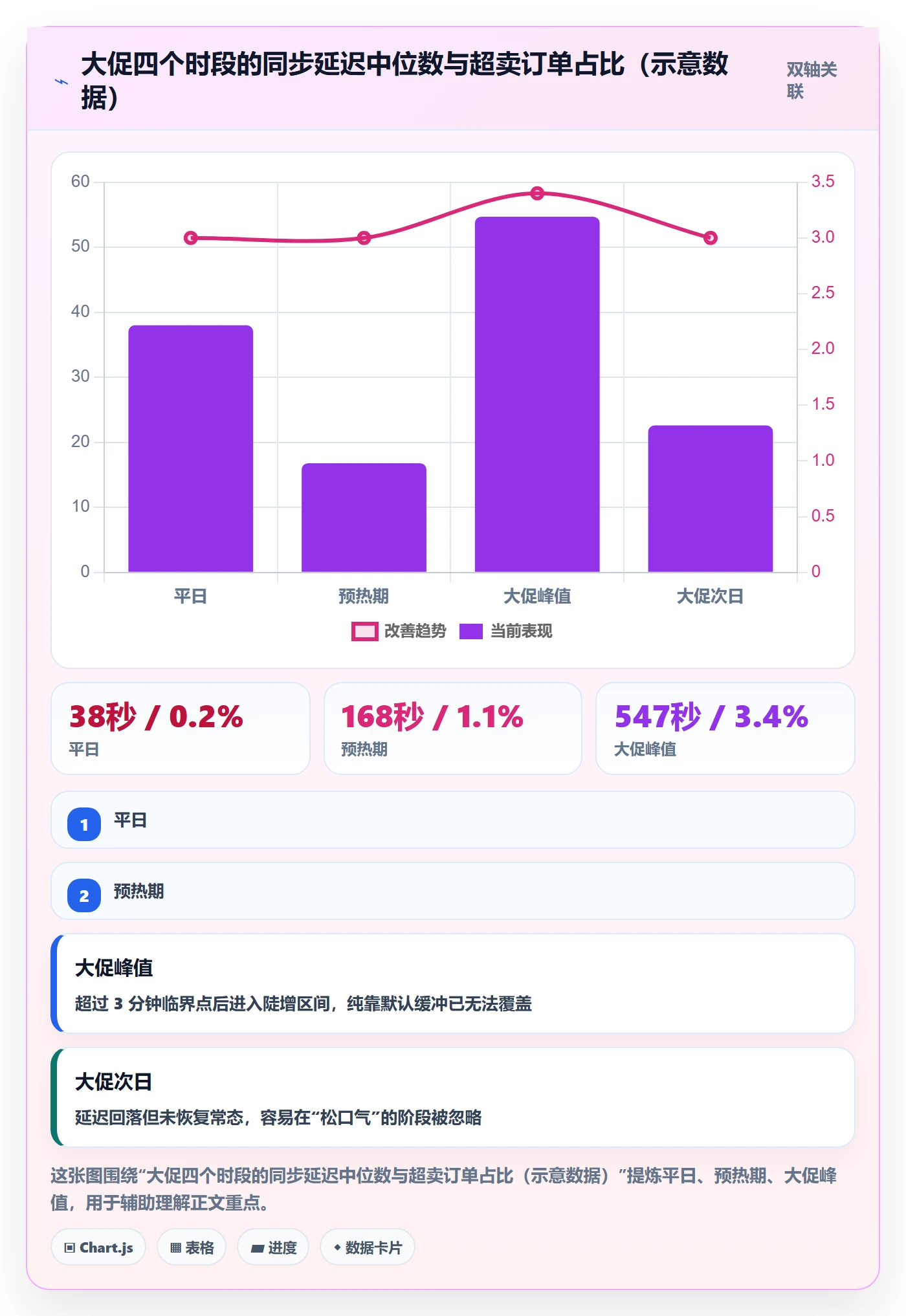 erp跨境电商场景解析：库存管理中的风险排查怎么处理