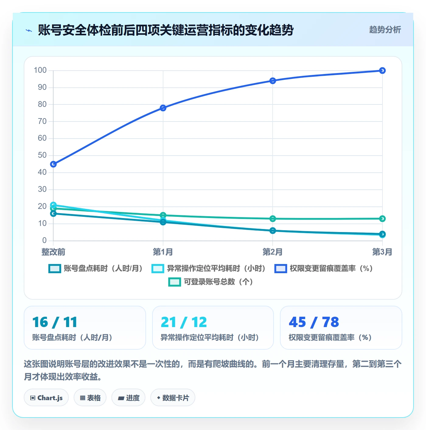 erp跨境电商问题诊断：权限管理如何用账号安全改进