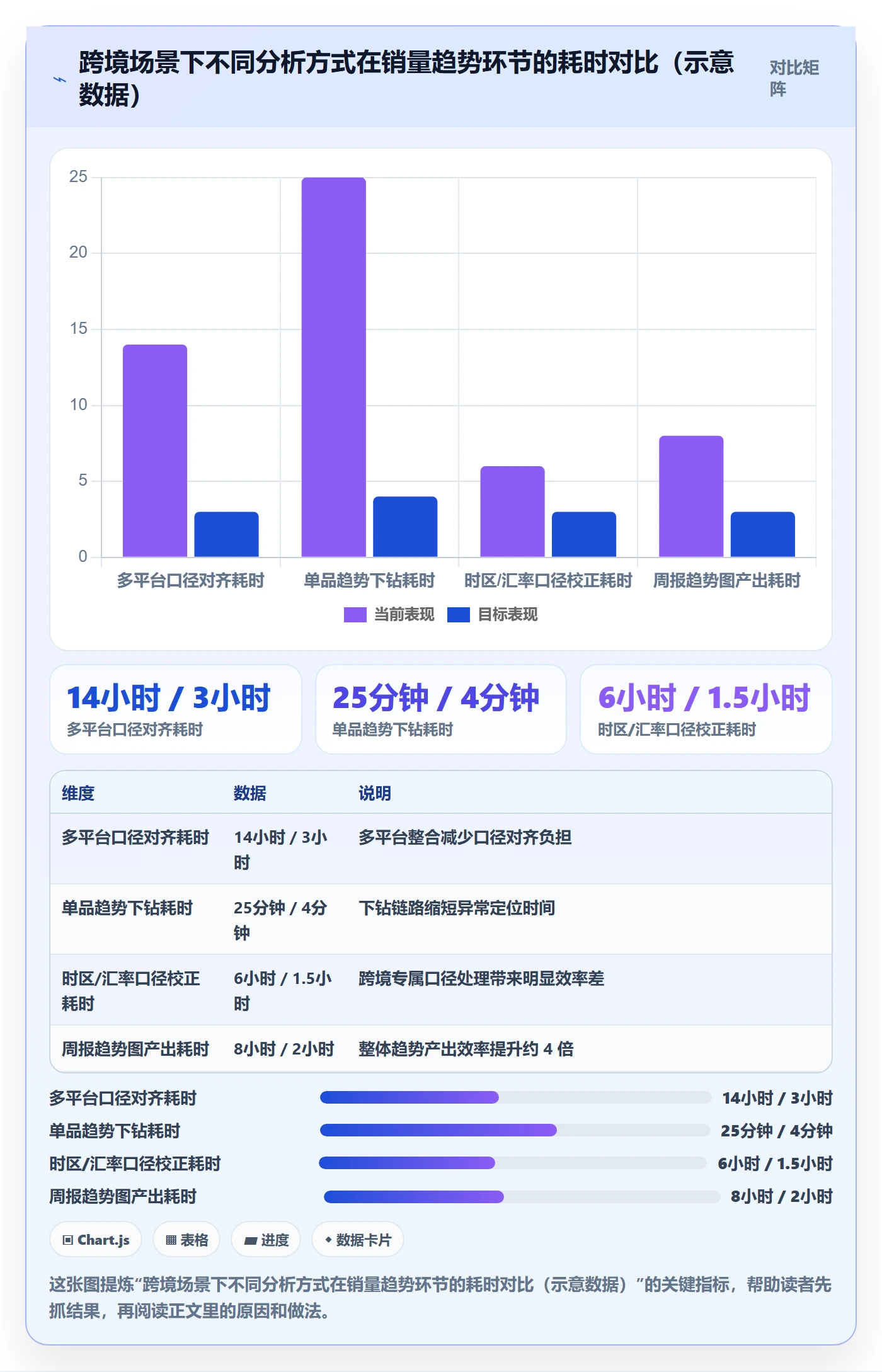 商品分析避坑指南：销量趋势环节的工具对比要注意什么