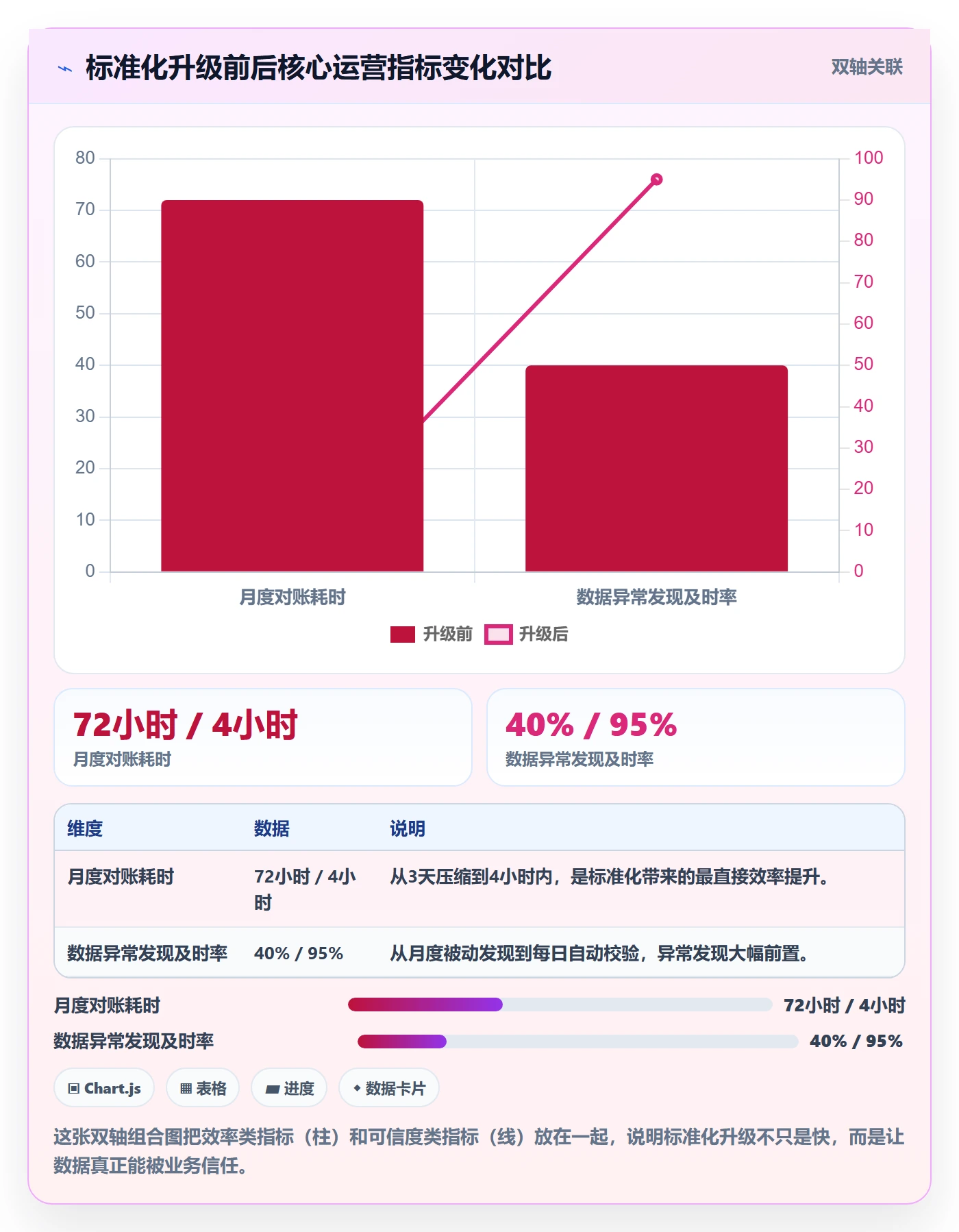 外贸数据分析平台升级方案：用标准化管理改善国家市场