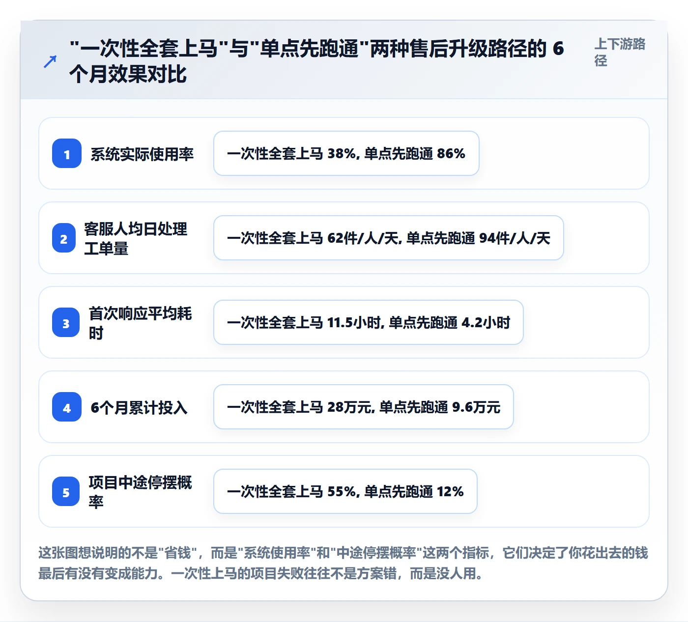 跨境电商一站式服务升级方案：用落地案例改善售后服务