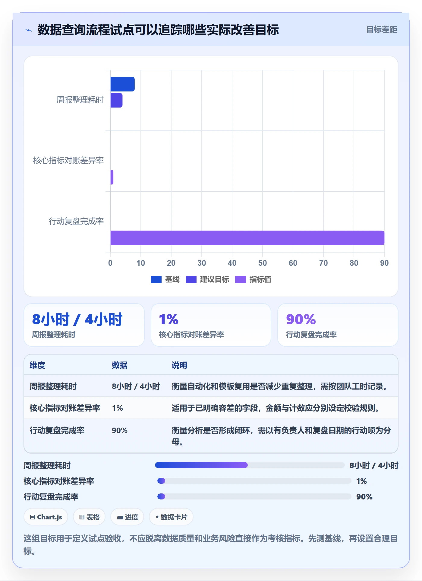 电商数据查询网站操作手册：数据口径对应的精细化运营步骤
