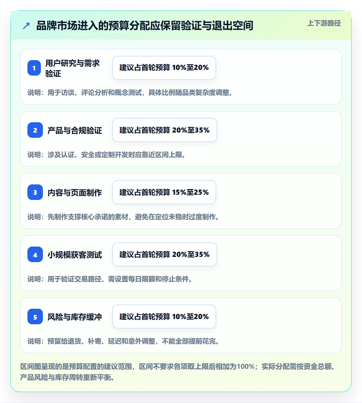 跨境电商实践指南：市场选择的品牌建设怎样更有效