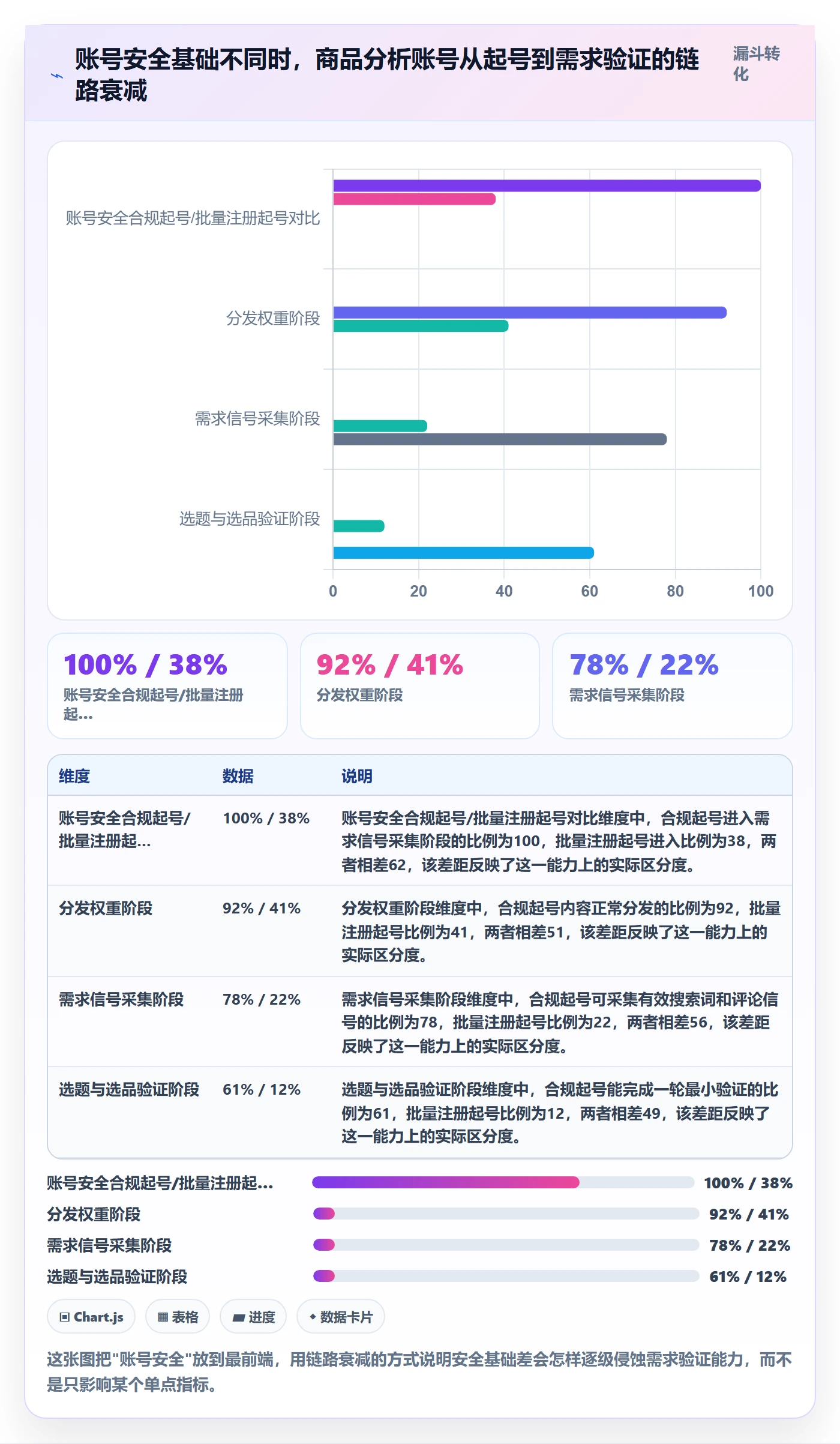 商品分析账号安全：市场需求从哪里开始