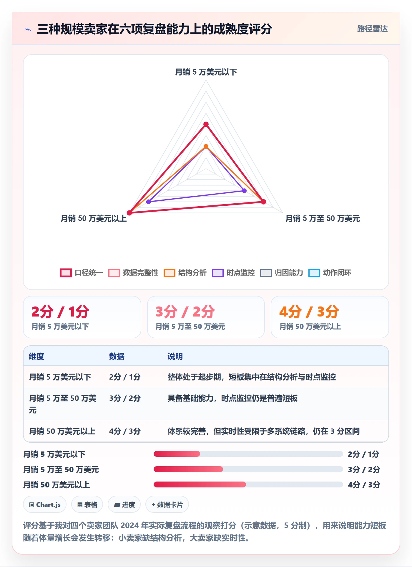 跨境电商运营使用技巧：数据复盘对应的风险排查方法