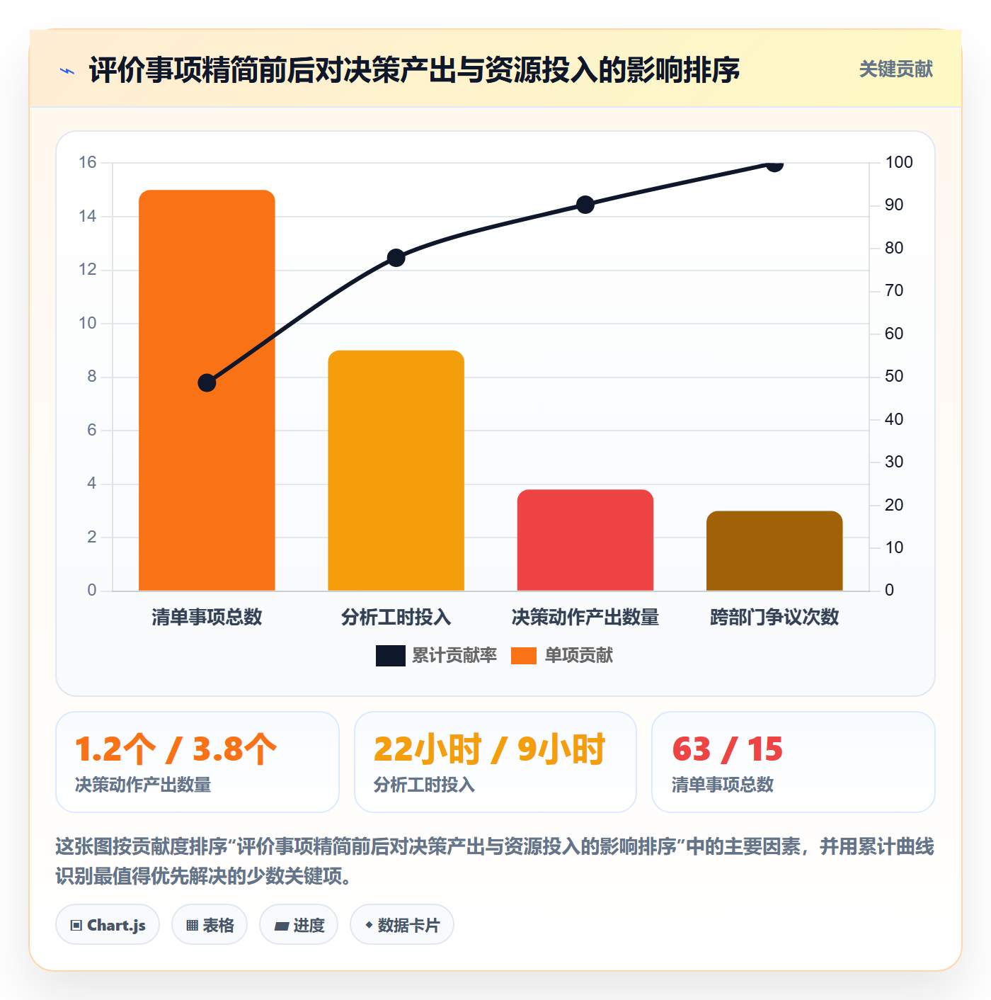 商品分析能力清单：流程设计需要覆盖哪些用户评价事项