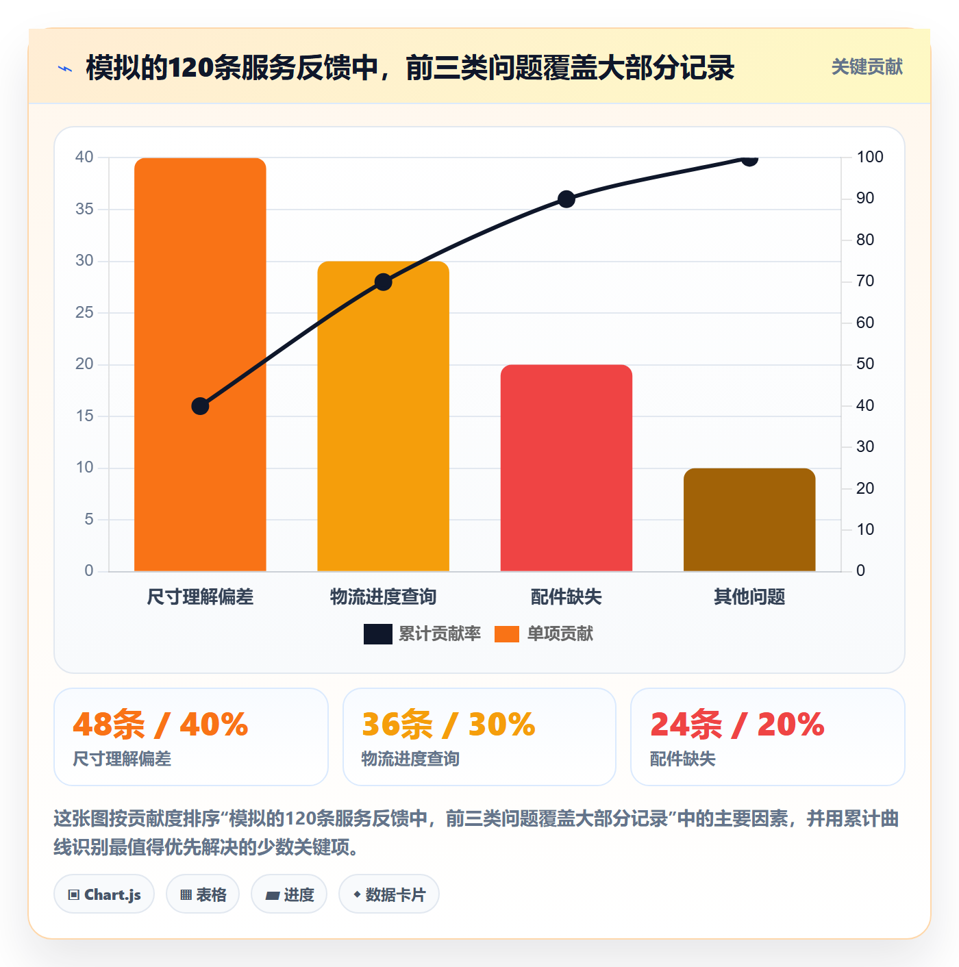 temu能力清单：客户服务需要覆盖哪些全托管模式事项
