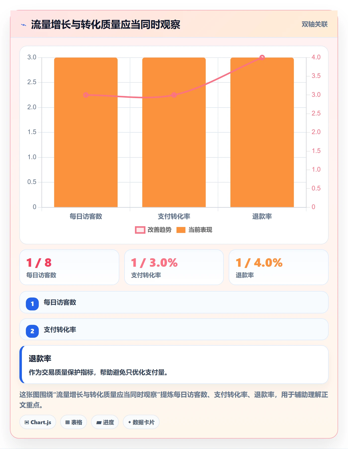 电商数据查询网站配置指南：流量分析需要哪些日常管理设置