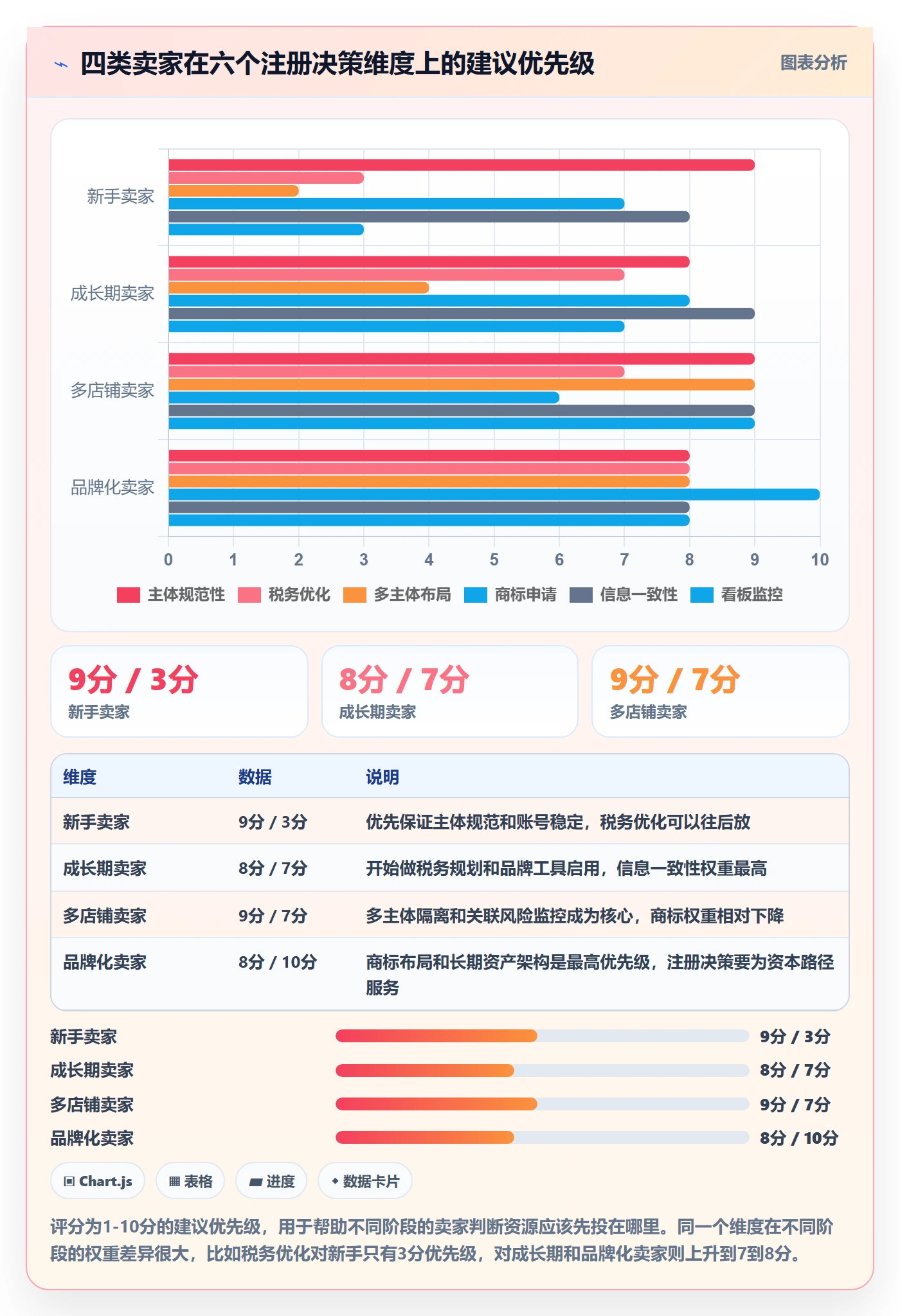 跨境电商一站式服务业务拆解：公司注册为什么影响指标体系