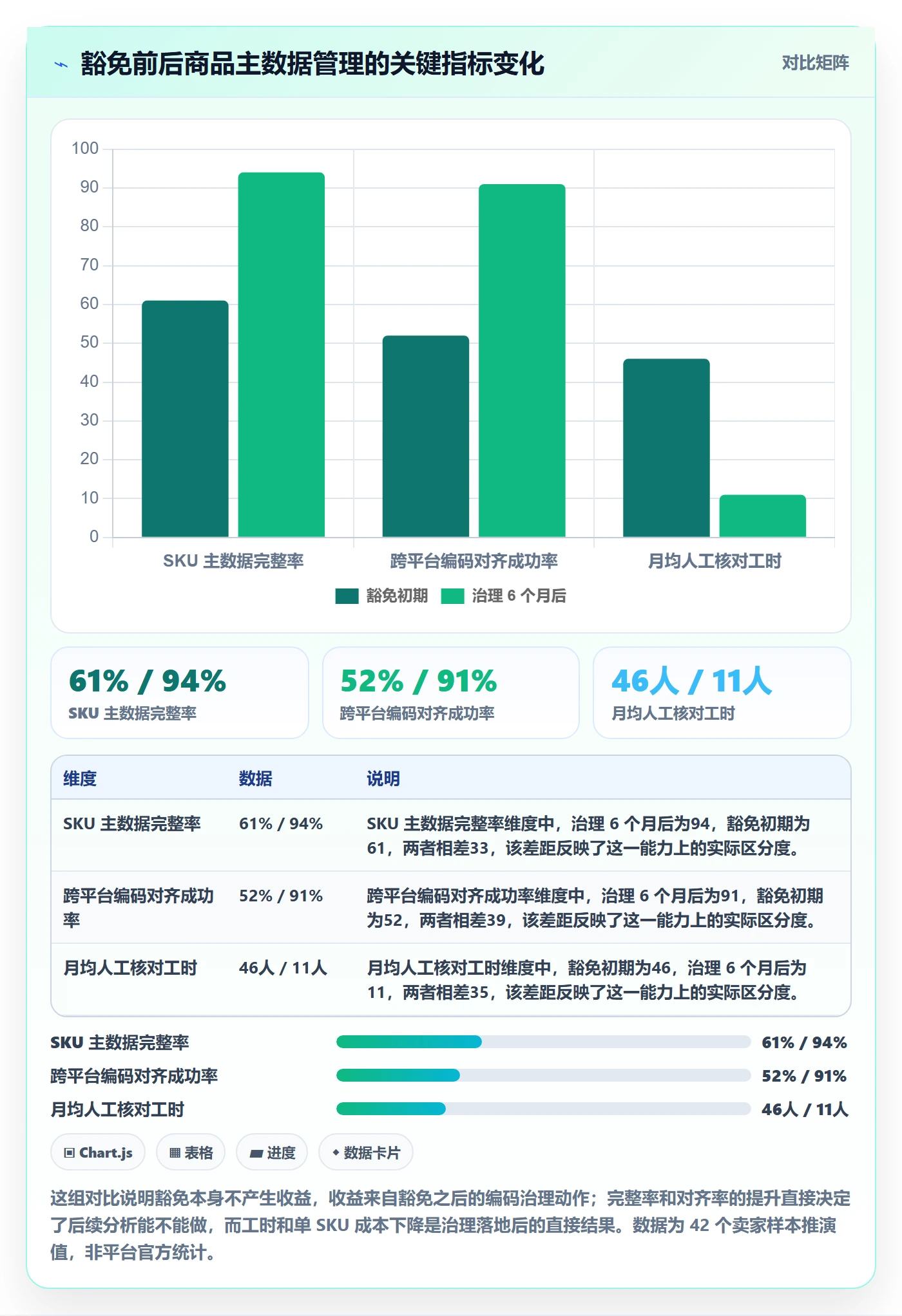 UPC码改造重点:从豁免申请推进精细化运营