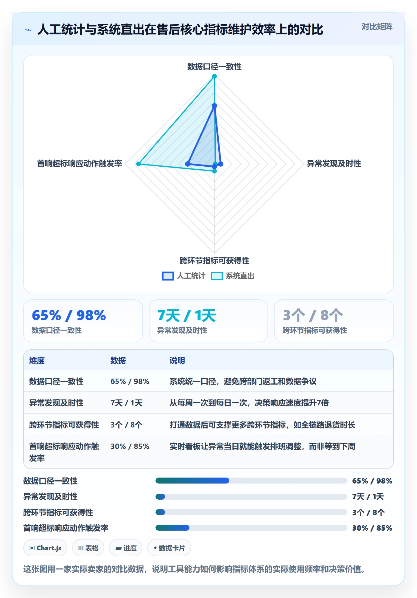 跨境电商一站式服务方案设计：售后服务场景的指标体系怎么做