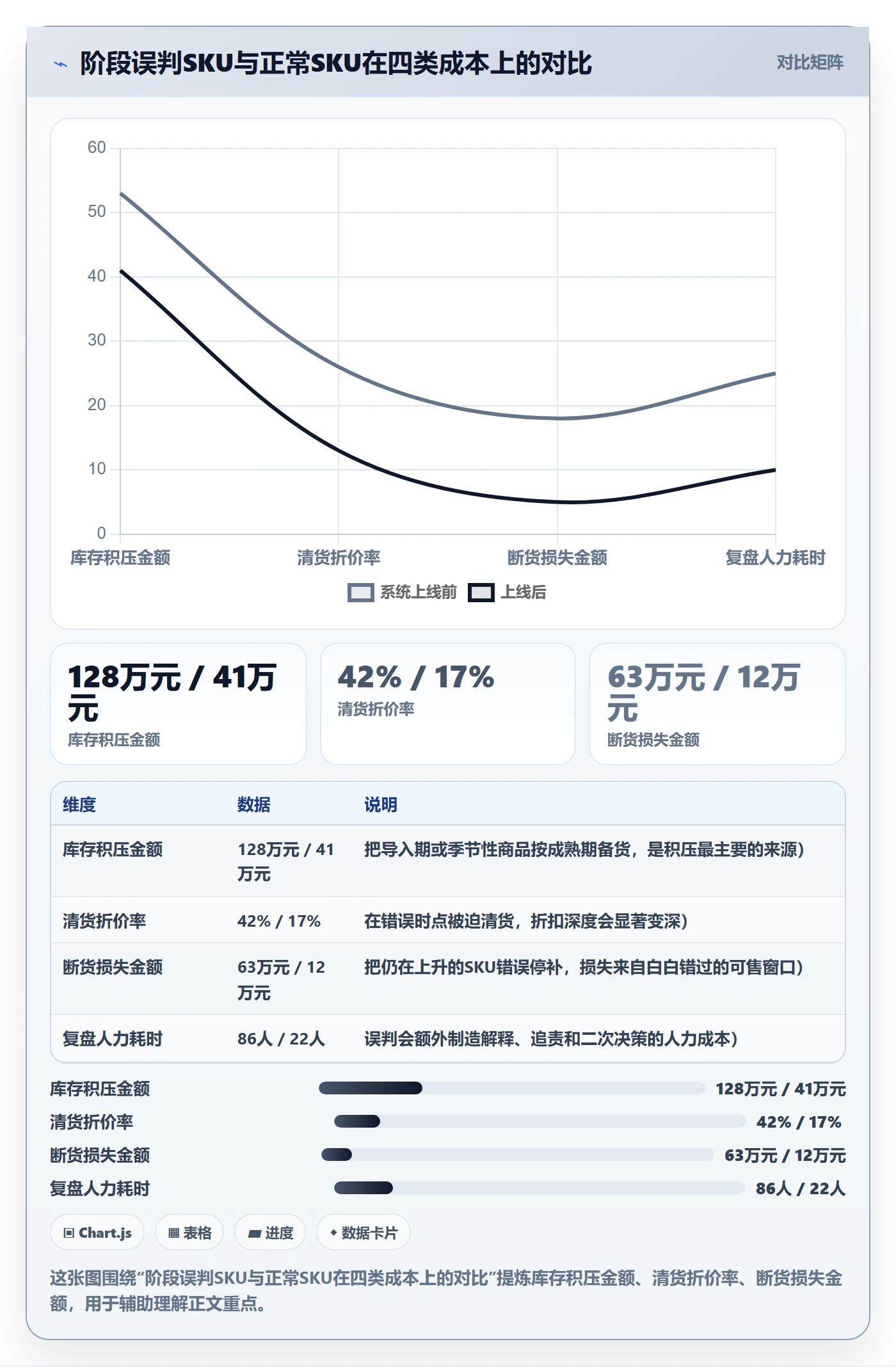 商品分析避坑指南：生命周期环节的核心功能要注意什么