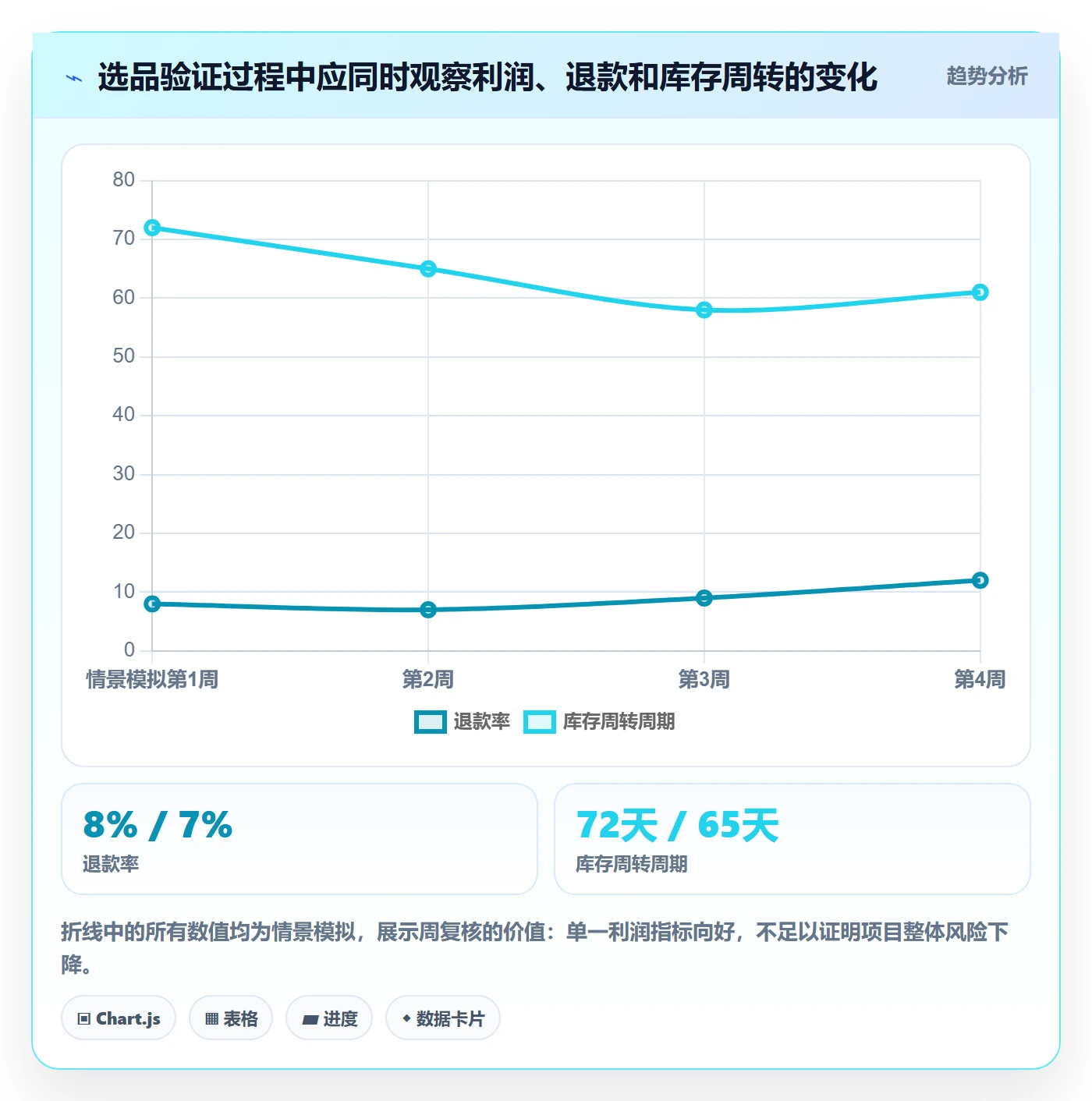 跨境电商工作指南：用选品策略解决市场选择问题