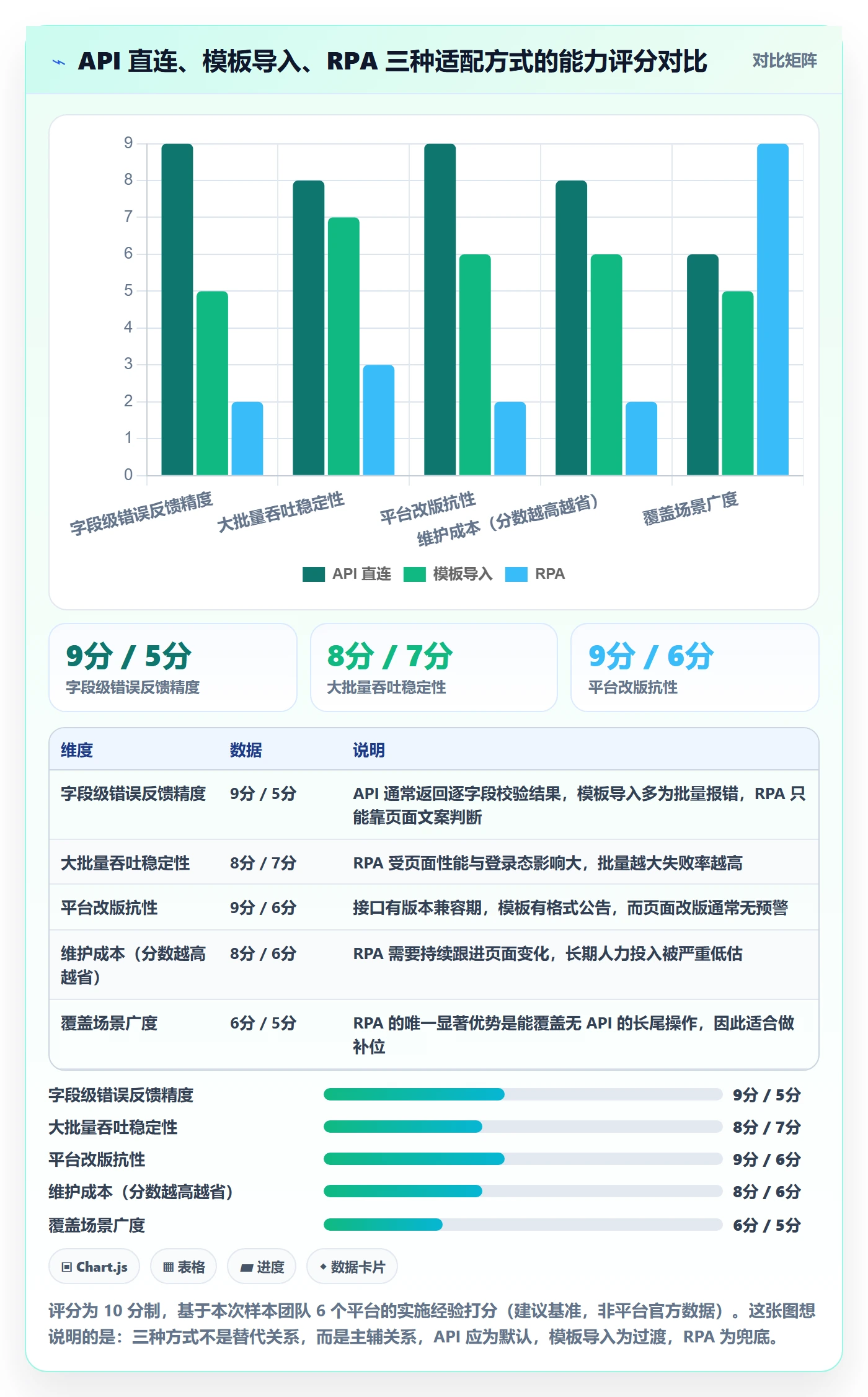 erp跨境电商方案设计：多平台刊登场景的自动化方案怎么做