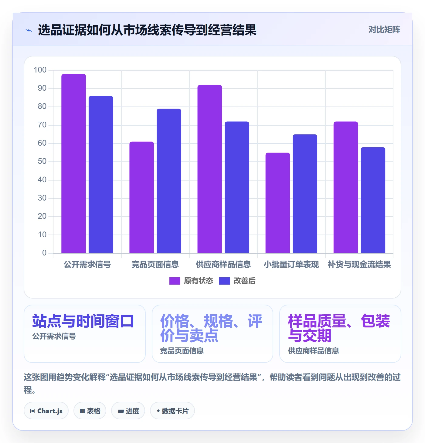 temu怎么选？选品定价相关的精细化运营判断标准