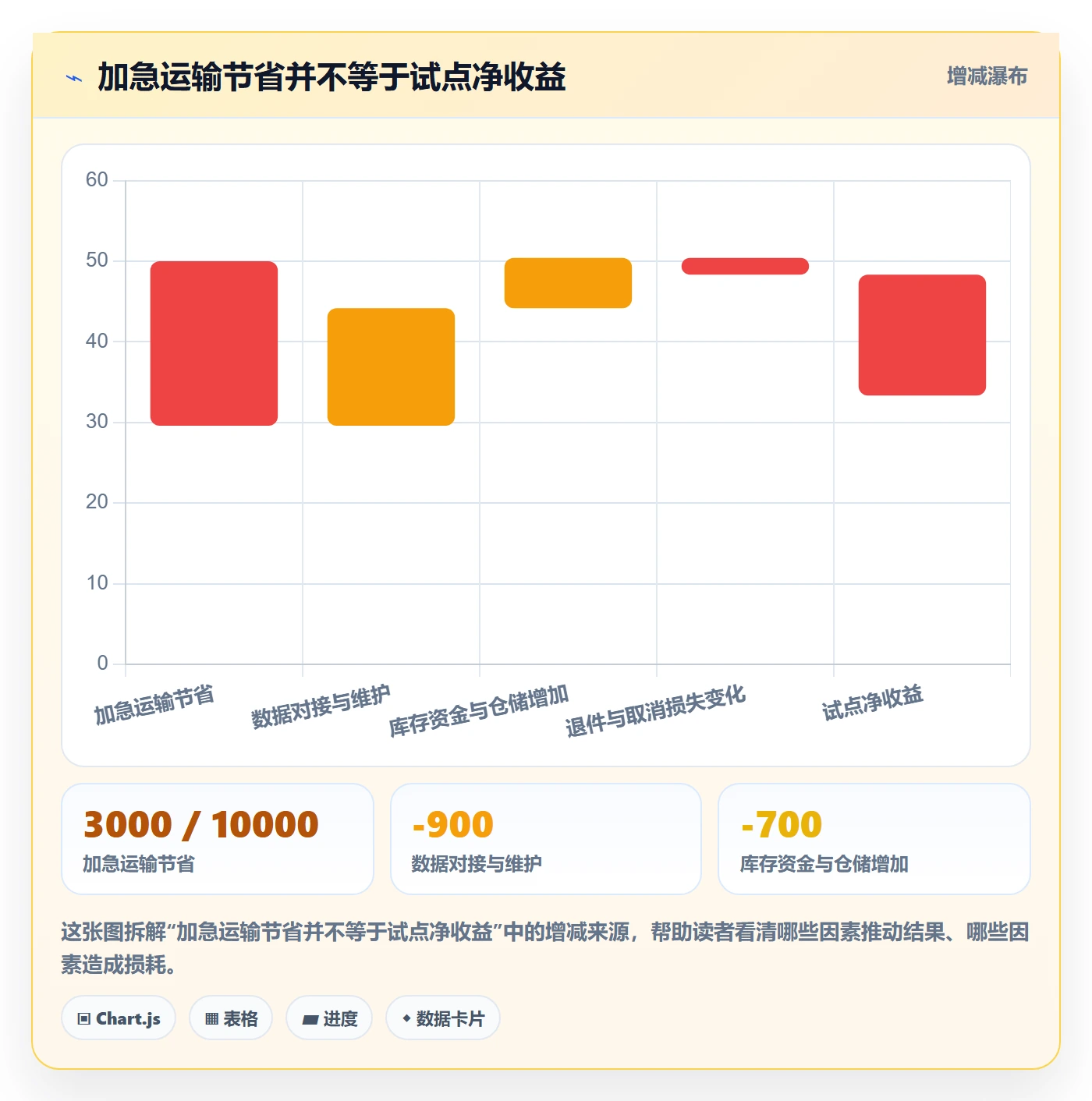 跨境电商升级方案：用供应链协同改善跨境物流