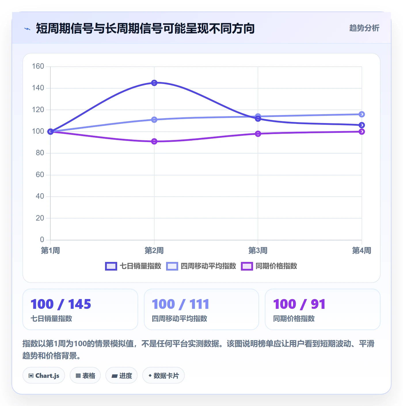 电商数据查询网站管理要点：平台榜单的落地案例如何设计