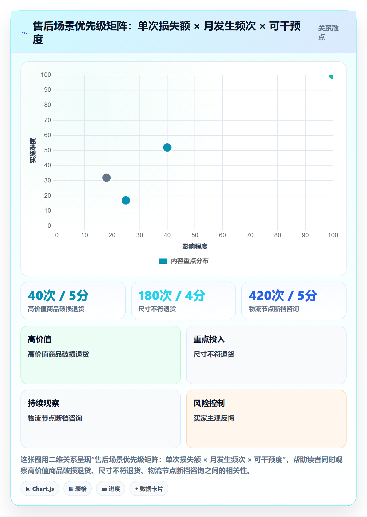 跨境电商一站式服务方案设计：售后服务场景的入门指南怎么做