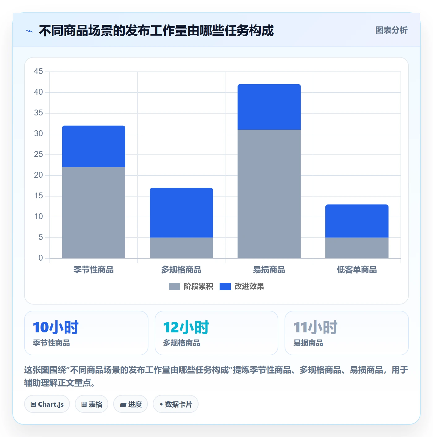 temu实用方法：围绕商品发布建立进阶玩法