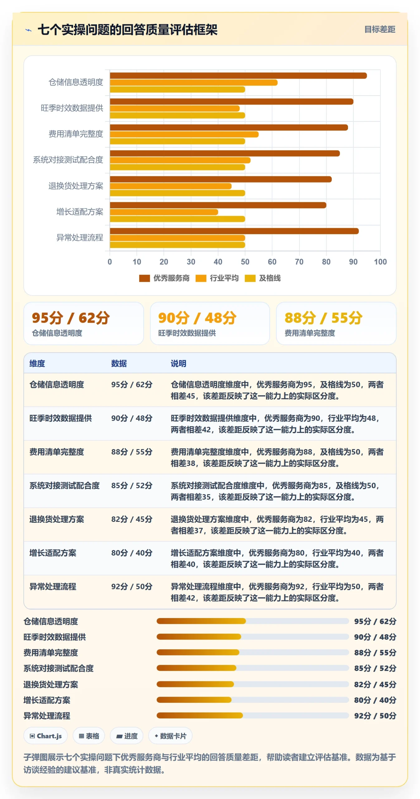 跨境电商一站式服务怎么选？仓储物流相关的增长策略判断标准