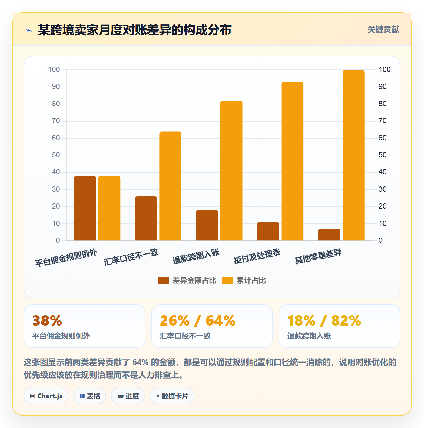 erp跨境电商规划方法：系统实施与支付结算如何衔接