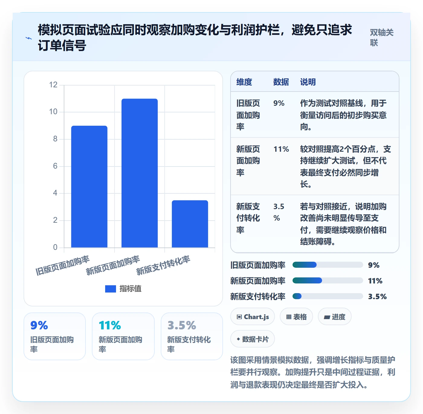 跨境电商问题诊断：品牌增长如何用市场调研改进