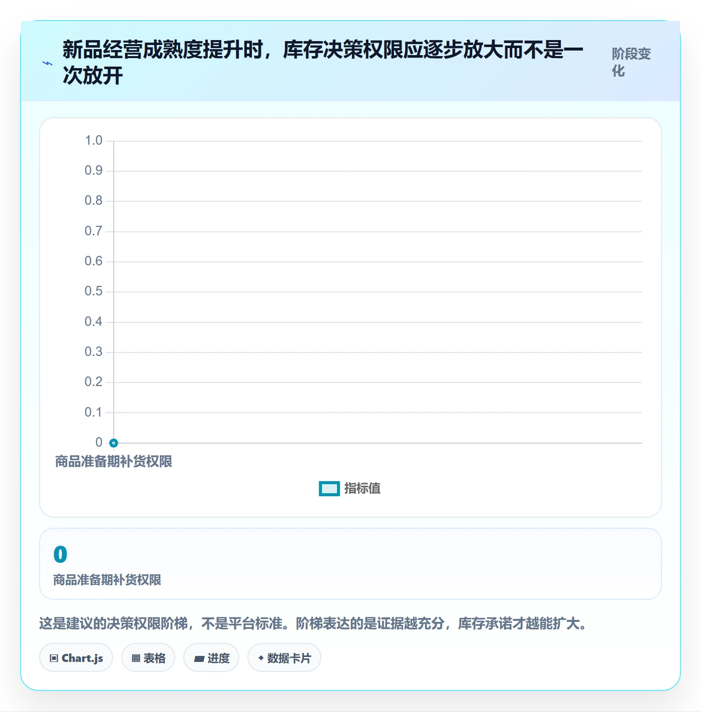 temu升级方案：用新手避坑改善半托管模式