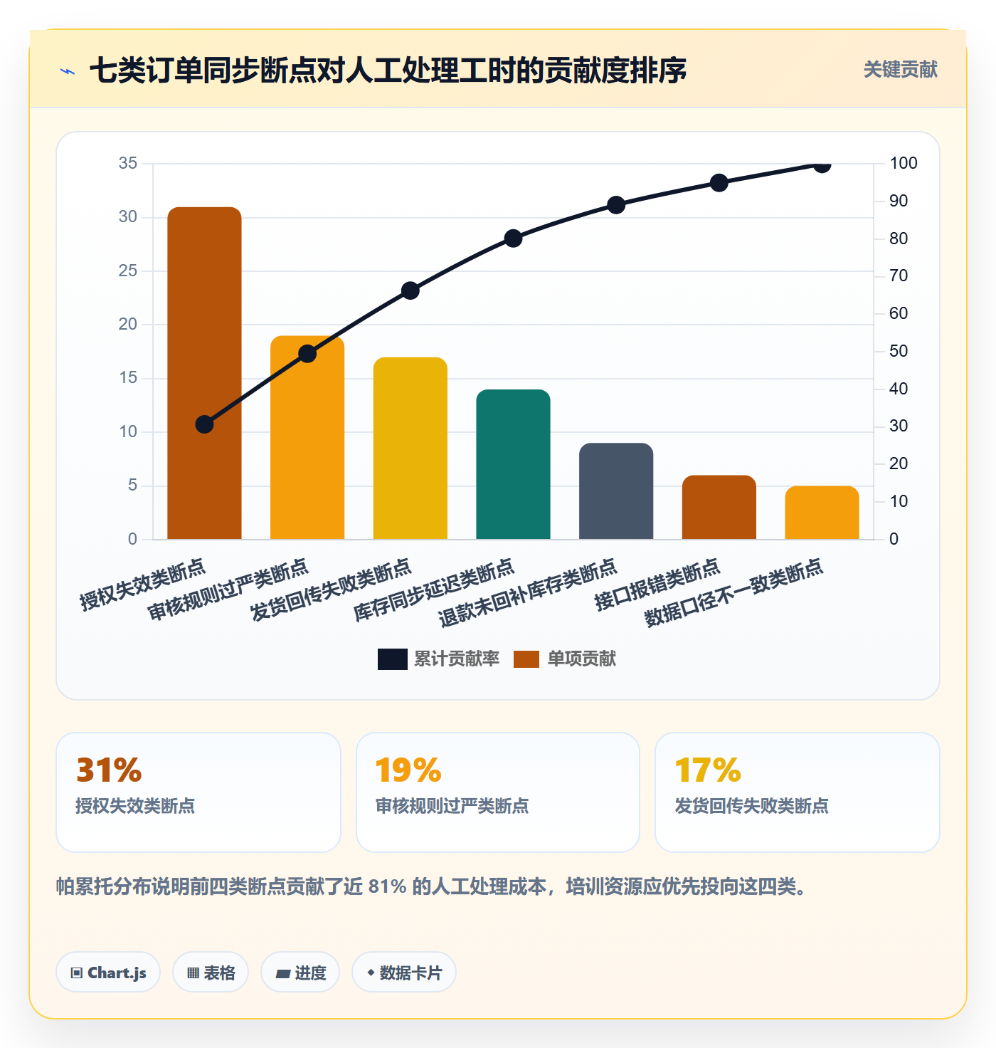 erp跨境电商怎么管？以订单同步为核心的团队培训方案