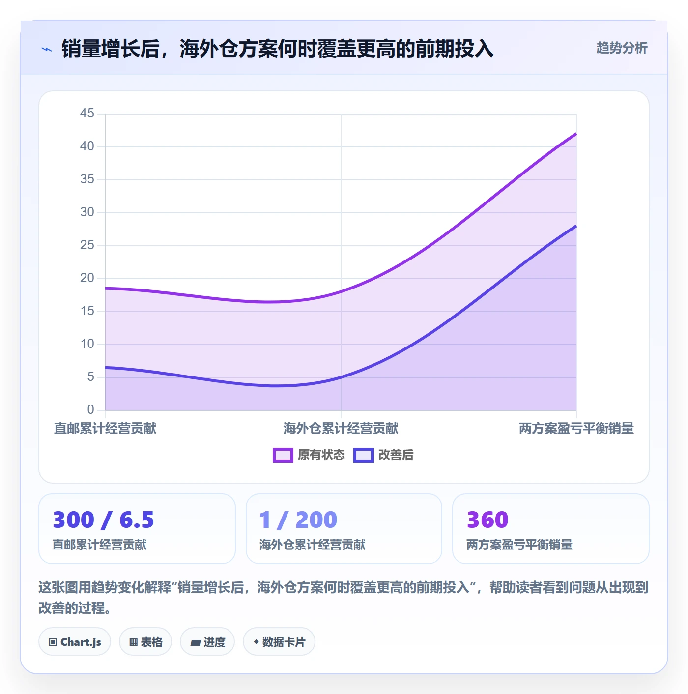 跨境电商怎么优化？先从税务合规的选品策略入手