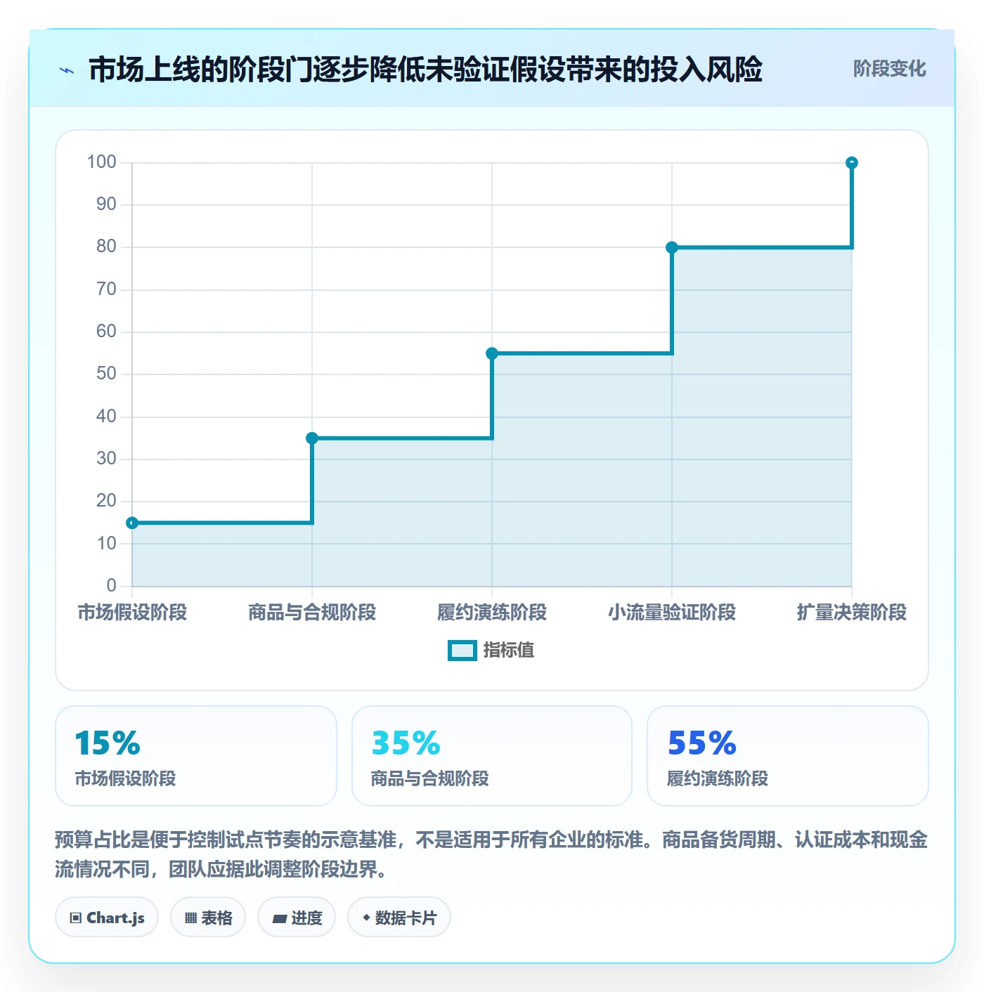 跨境电商从0到1：本地化运营的团队协同与操作要点