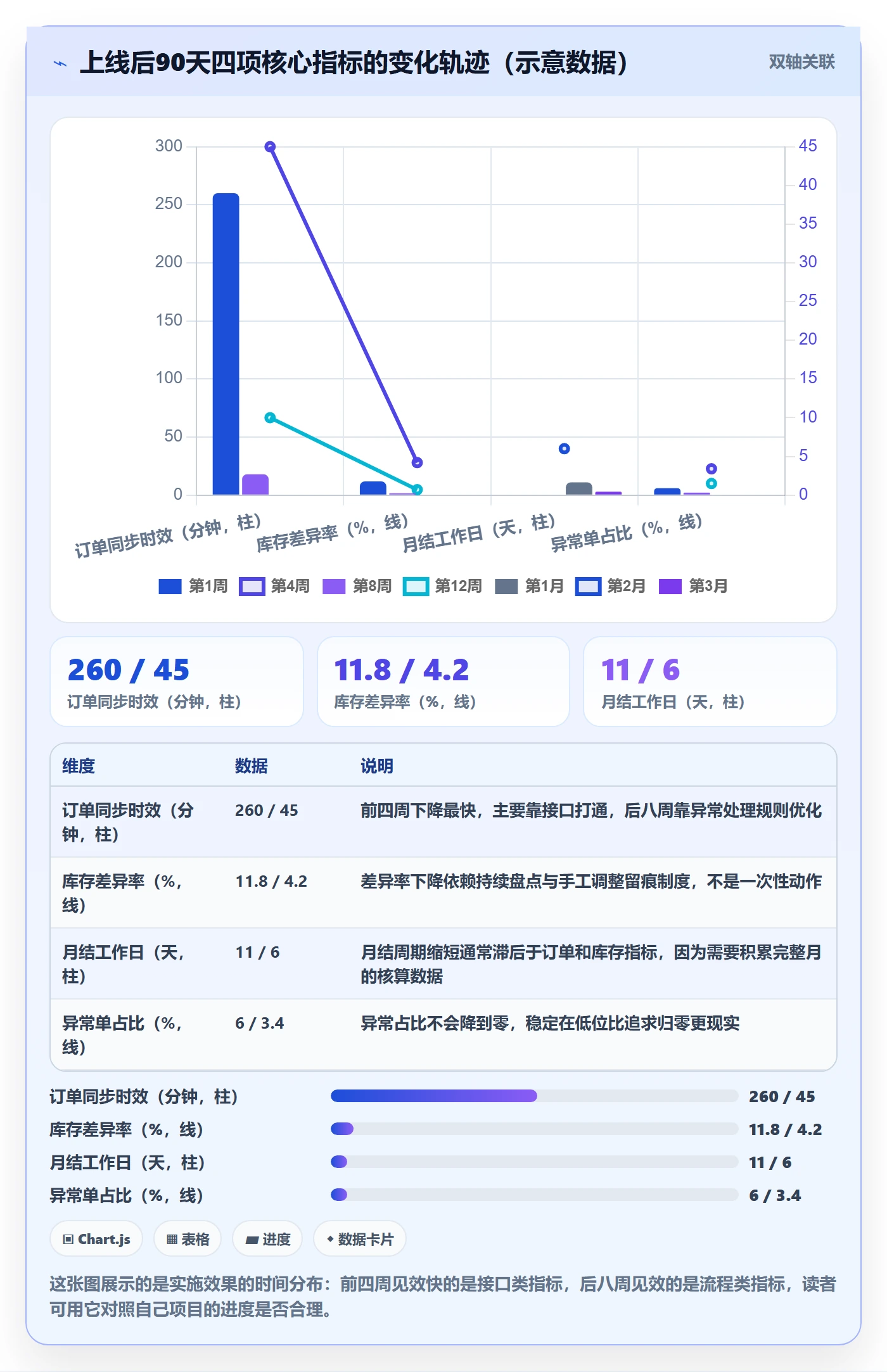 想做好erp跨境电商，先掌握落地案例中的系统实施