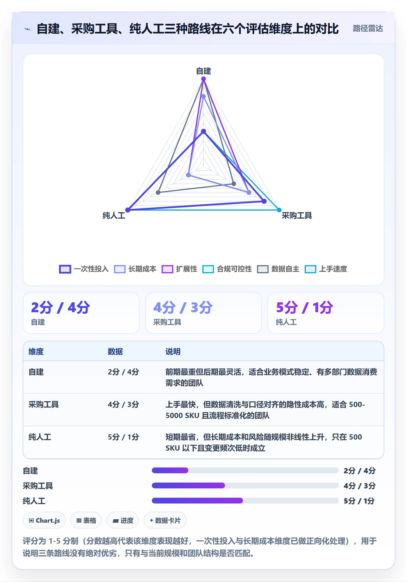 UPC码管理要点:商品绑定的系统搭建如何设计