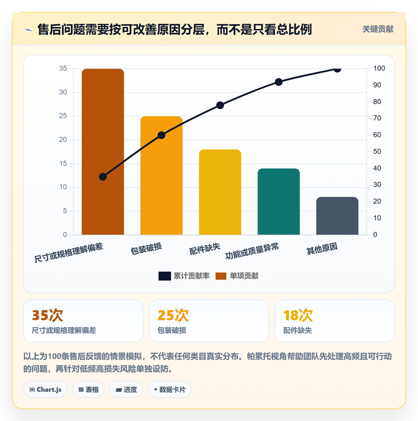 temu升级方案：用进阶玩法改善全托管模式