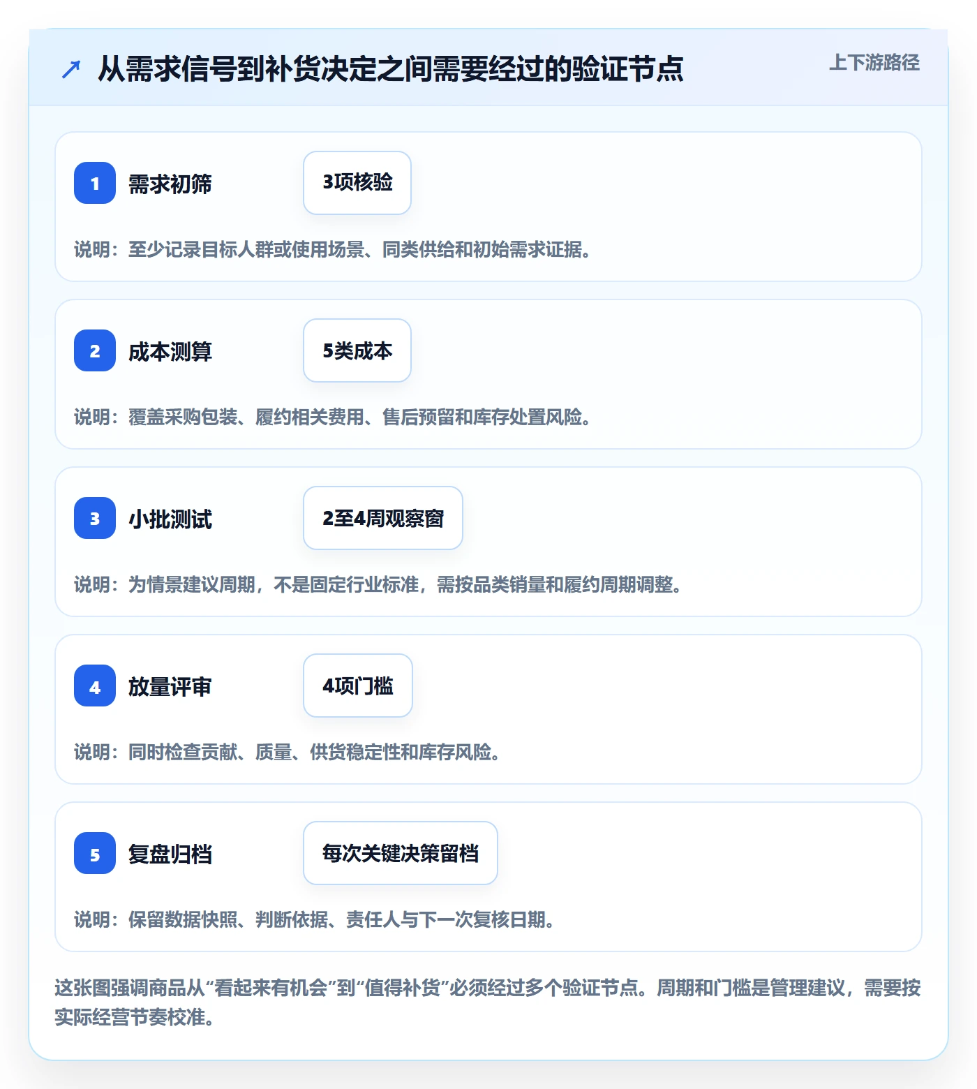 temu改造重点：从选品定价推进标准化管理