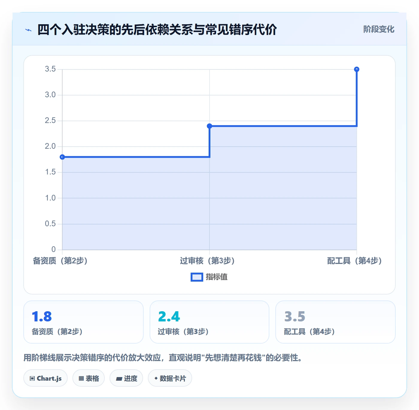 跨境电商一站式服务从0到1：平台入驻的工具对比与操作要点