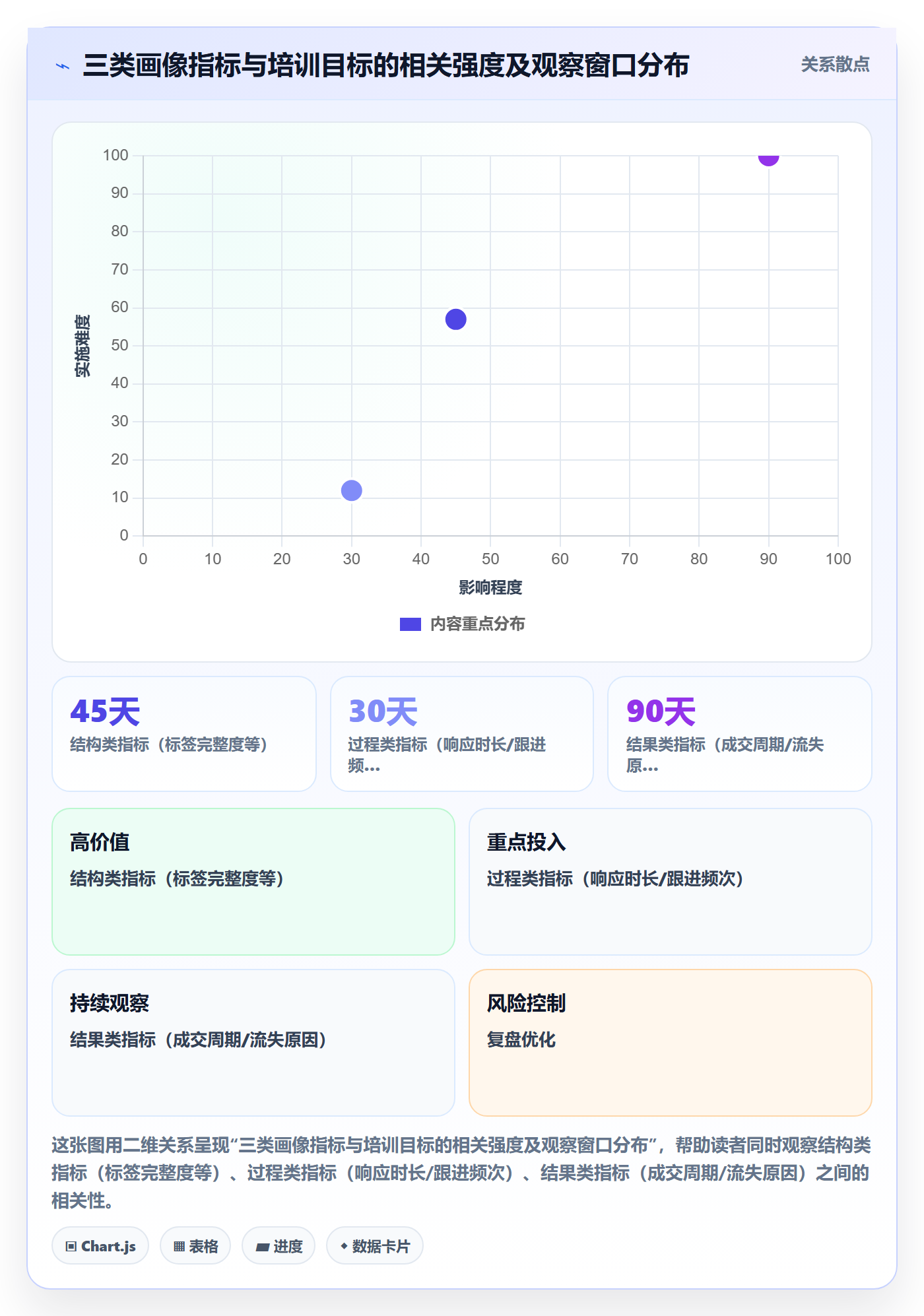外贸数据分析平台检查方法：通过客户画像评估团队培训质量