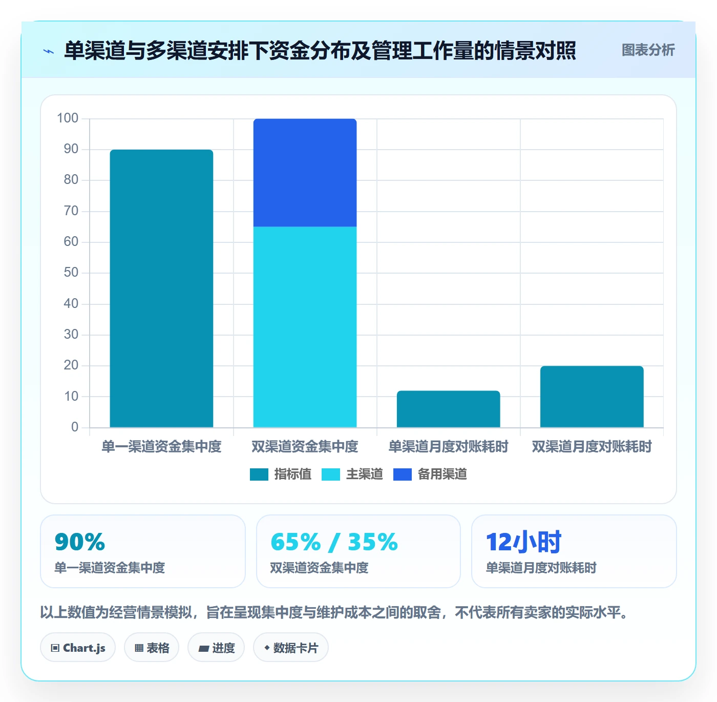 跨境电商怎么选？支付结算相关的合规管理判断标准