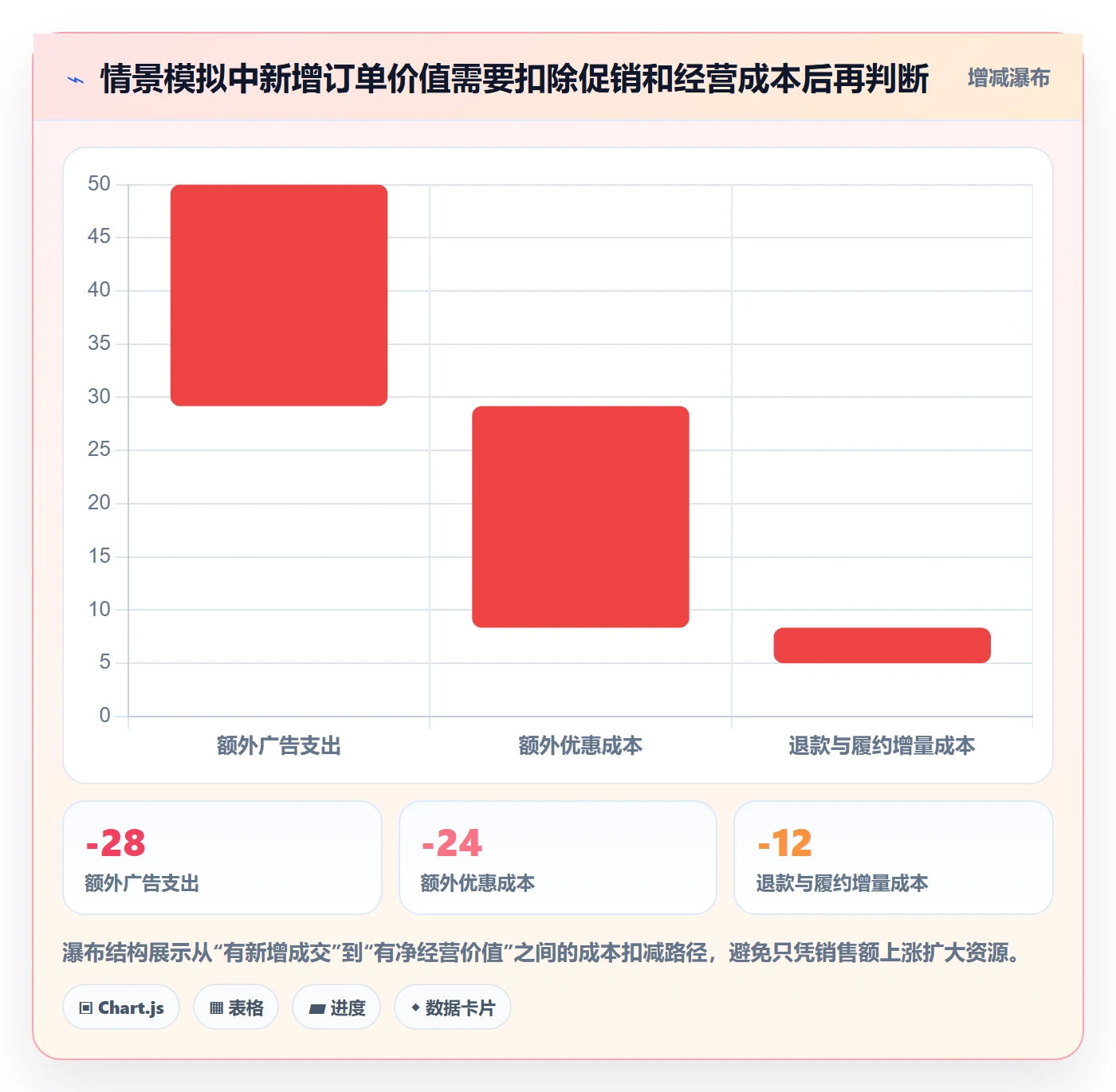 电商数据查询网站执行标准：行业趋势环节如何体现日常管理
