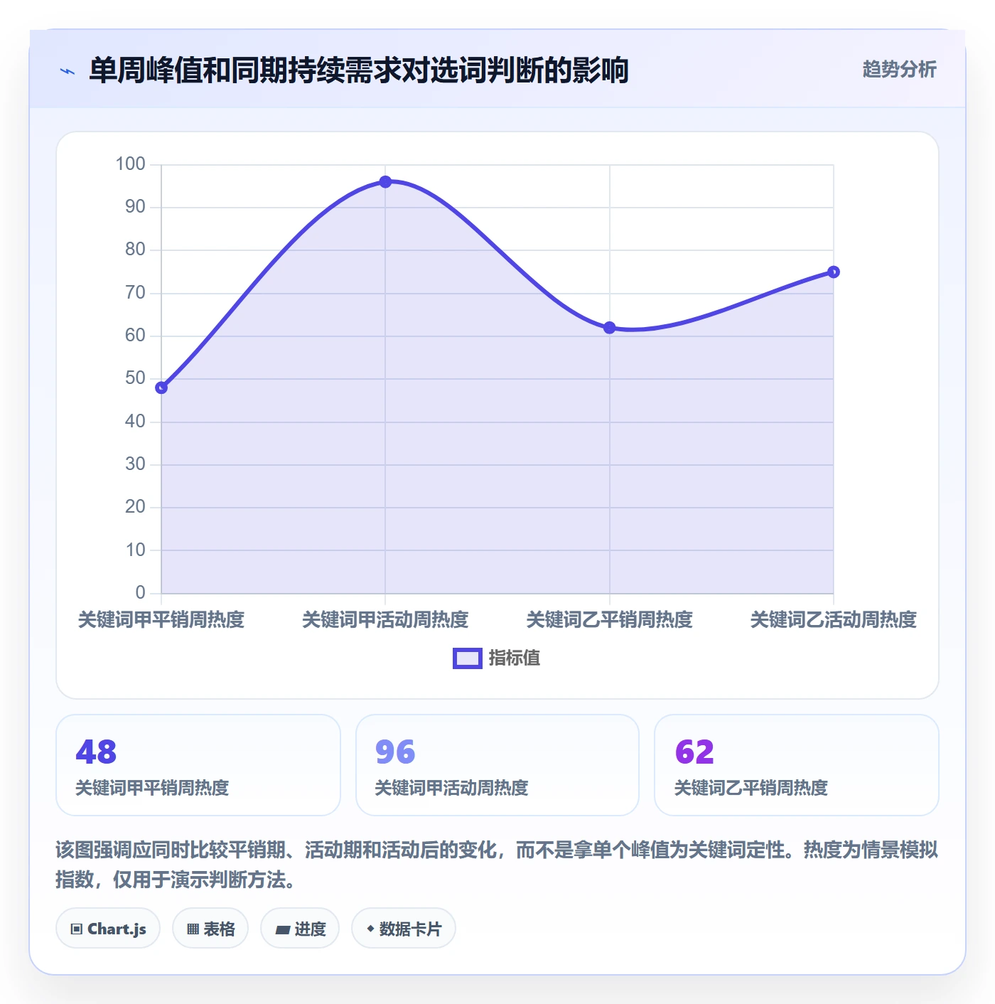 电商数据查询网站决策指南：用新手避坑判断关键词搜索方案