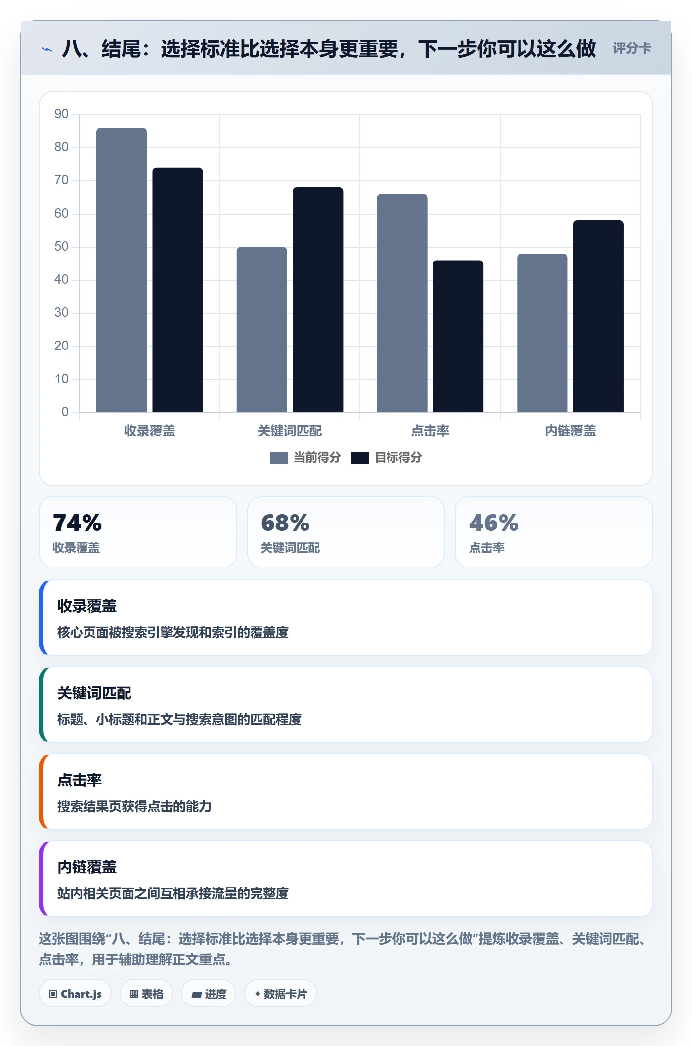 八、结尾:选择标准比选择本身更重要,下一步你可以这么做