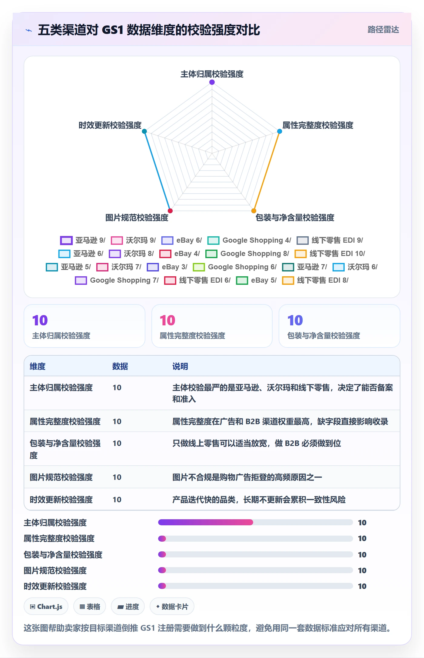 UPC码怎么优化？先从GS1注册的问题清单入手