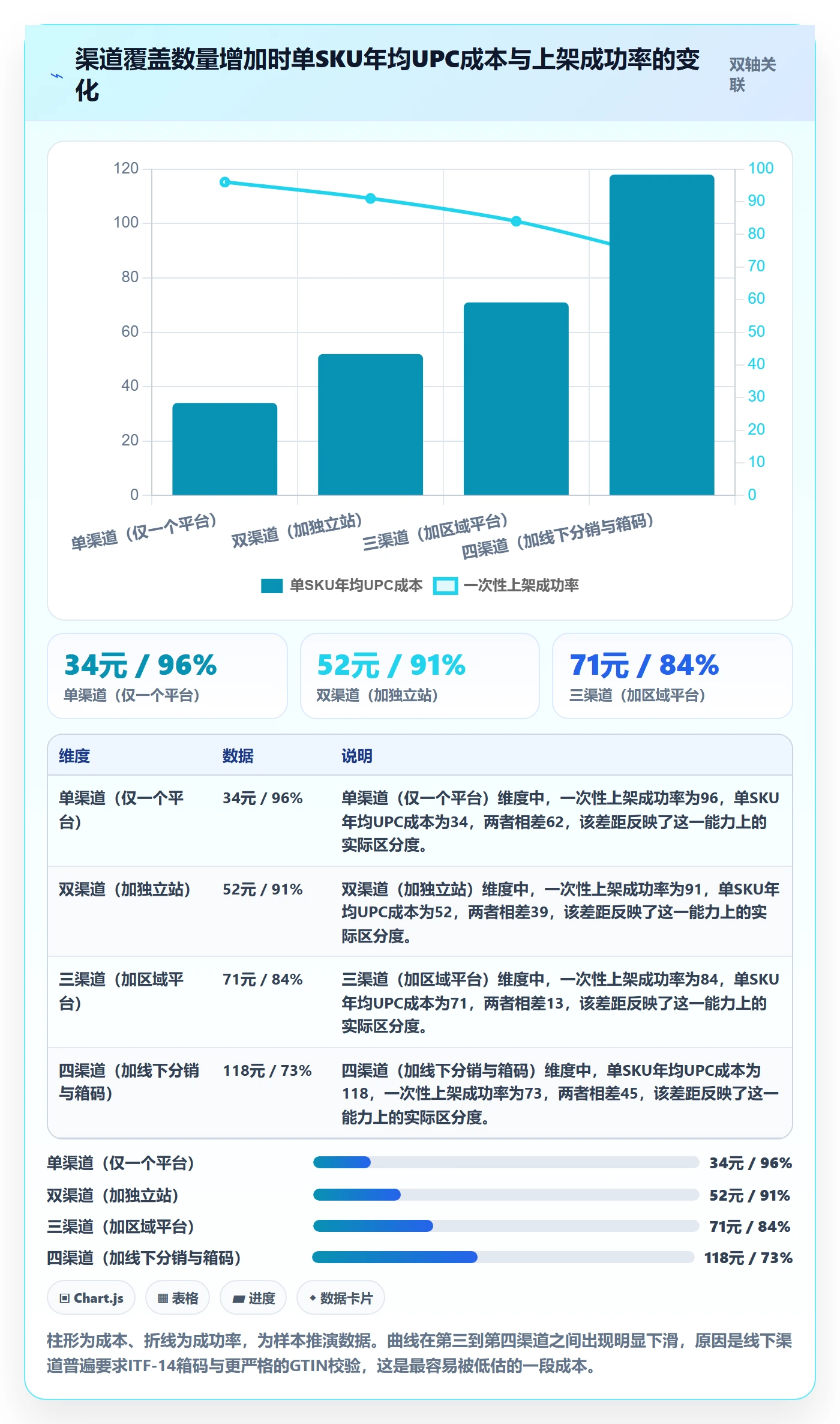 UPC码怎么用？代码申请场景下的进阶玩法拆解