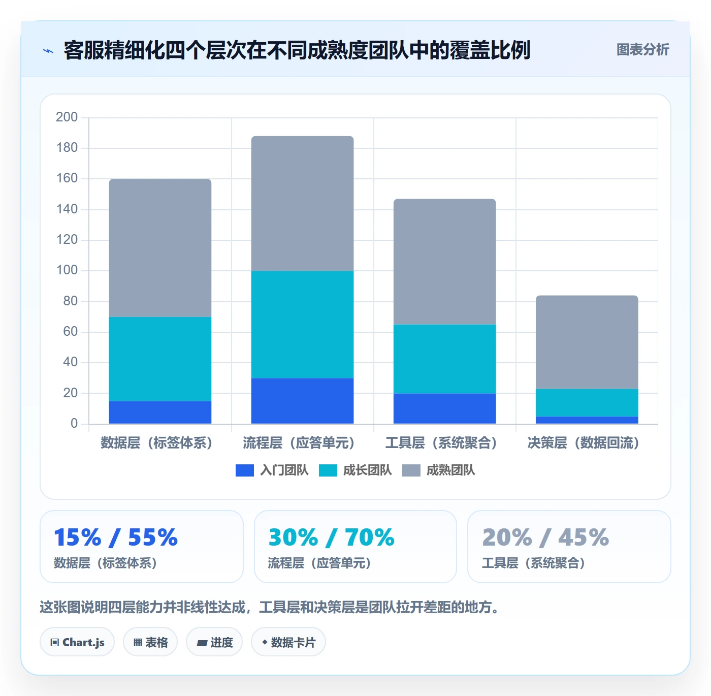 跨境电商运营怎么优化？先从客户服务的精细化运营入手