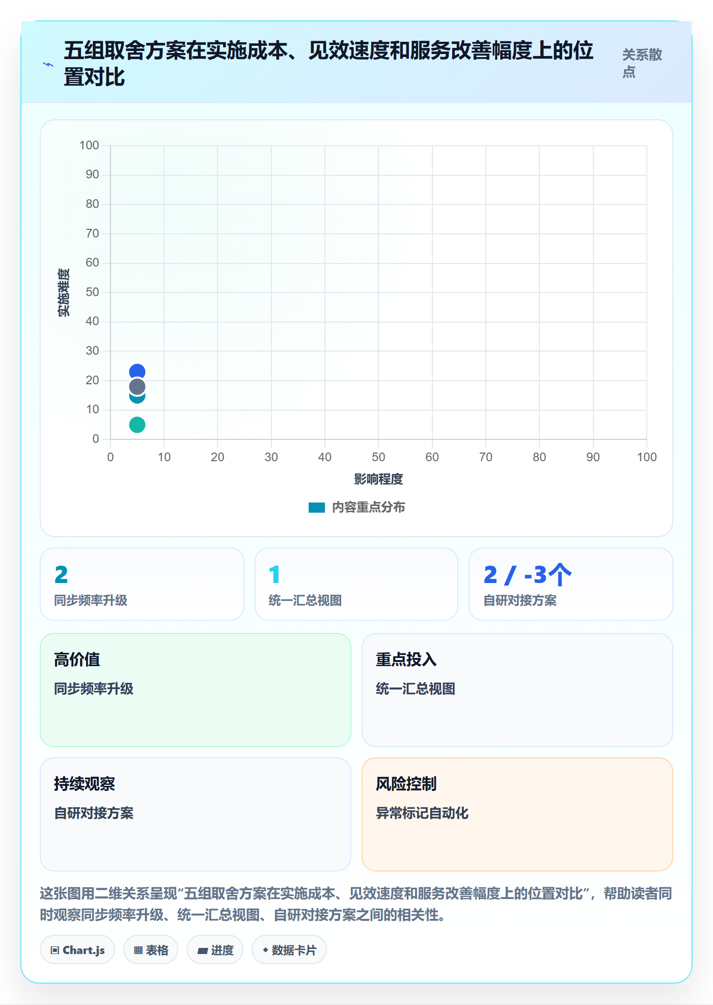 erp跨境电商检查方法：通过订单同步评估客户服务质量