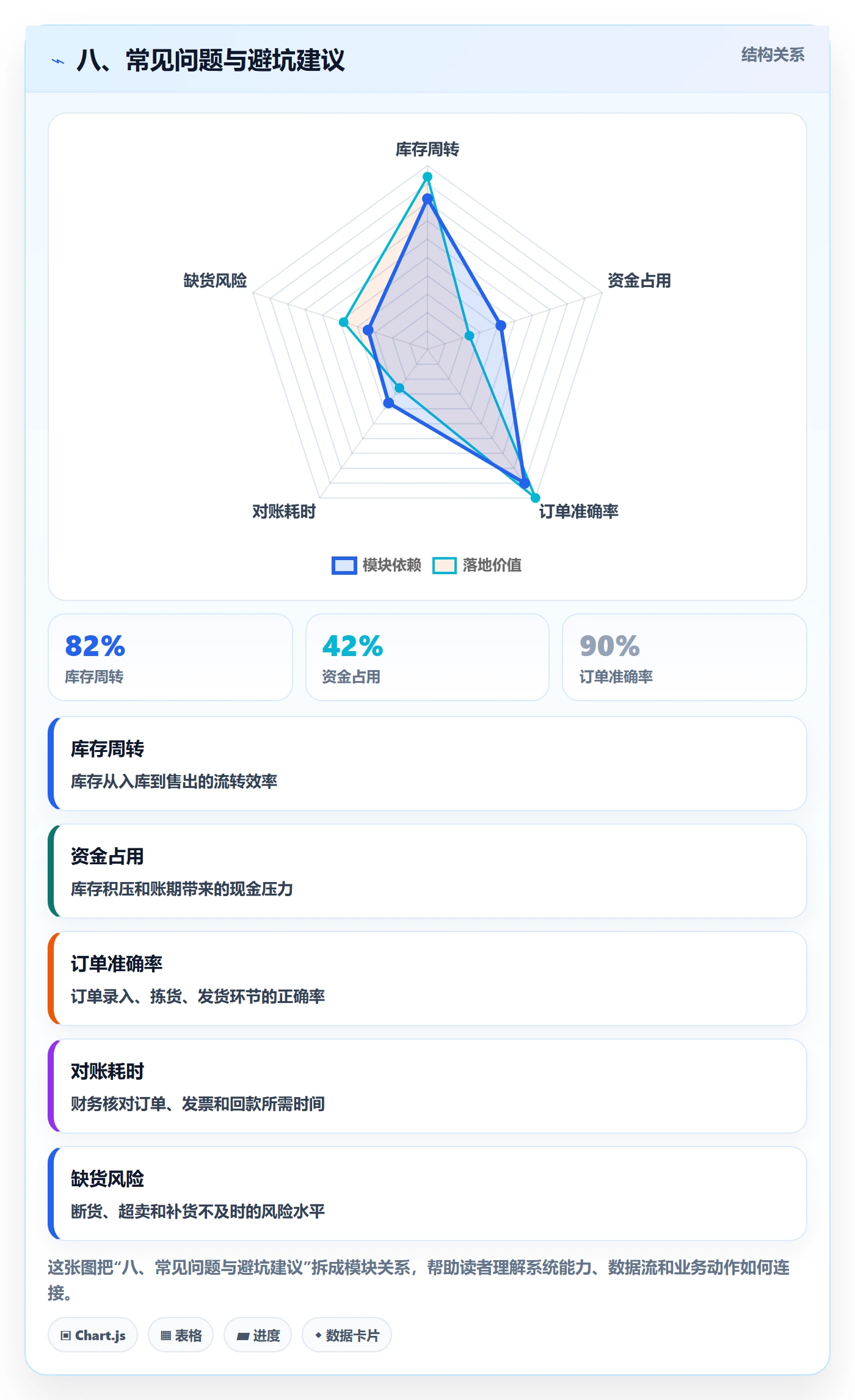 八、常见问题与避坑建议