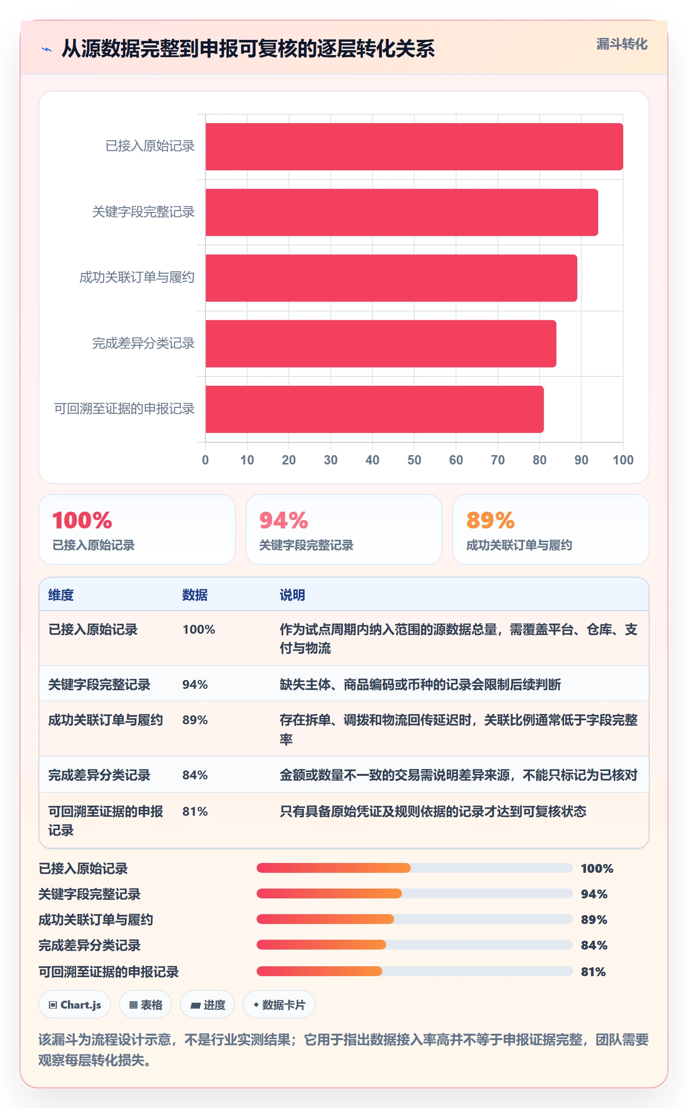跨境电商管理要点：税务合规的供应链协同如何设计