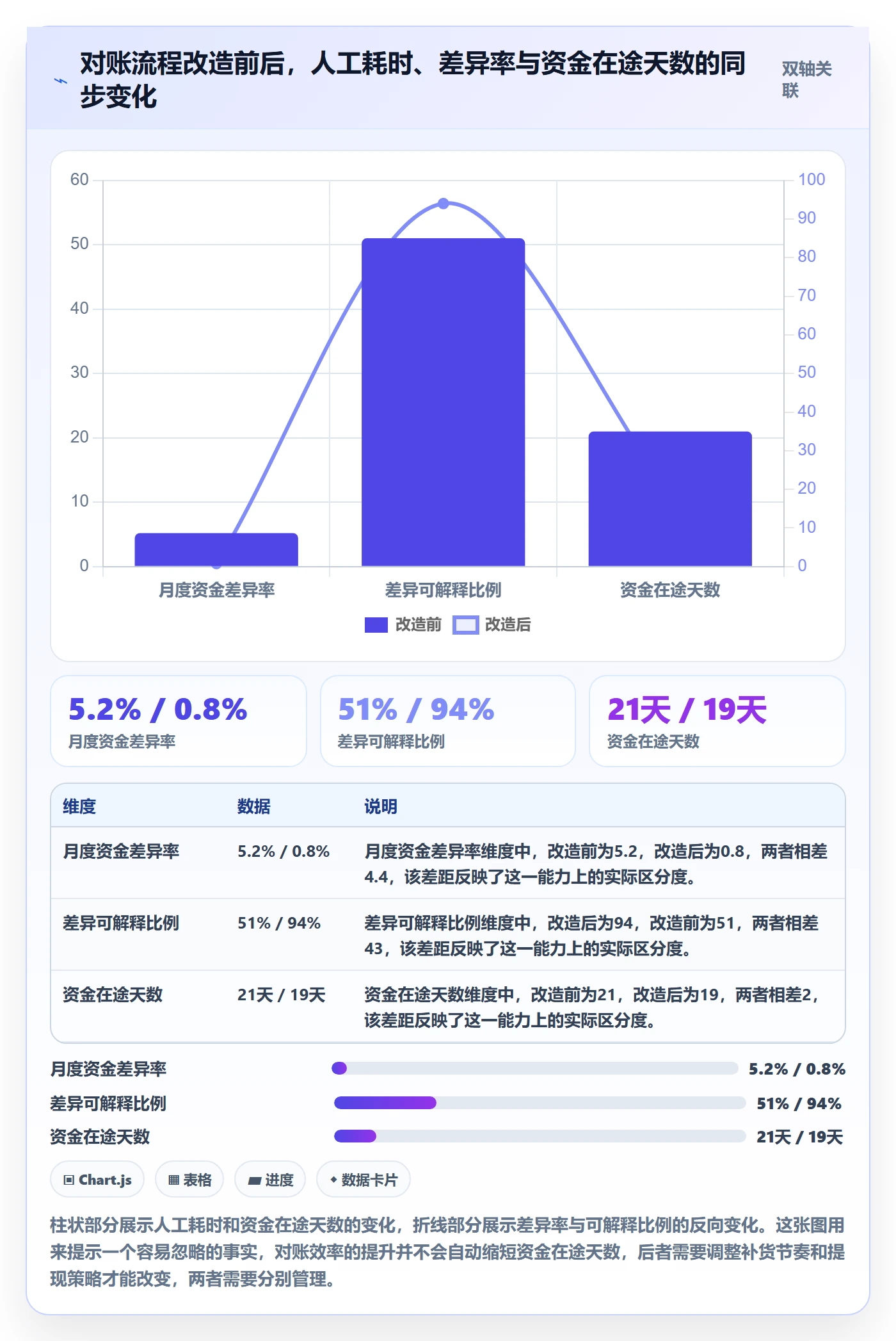 跨境电商运营规划方法:数据复盘与支付结算如何衔接